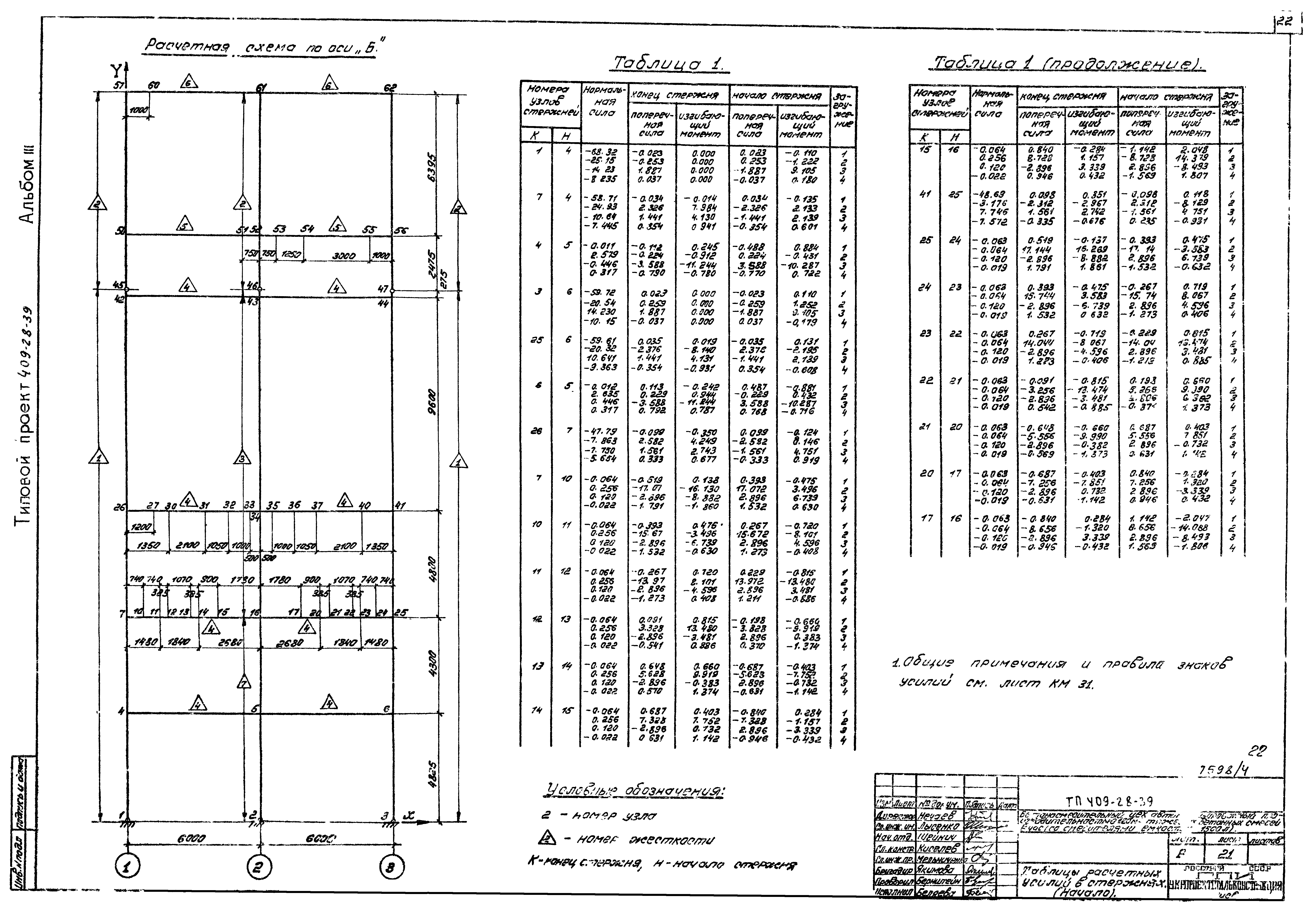 Типовой проект 409-28-39