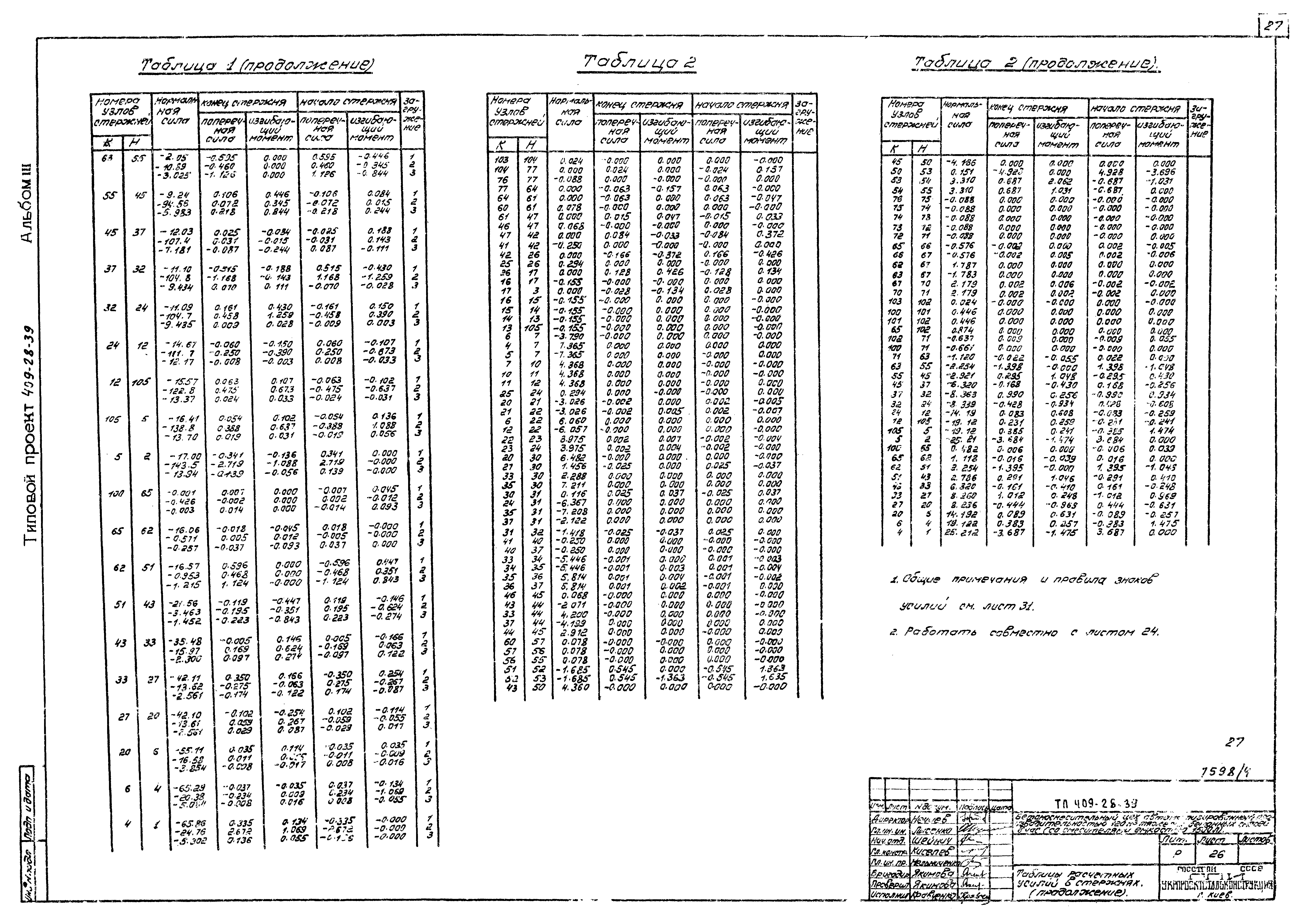 Типовой проект 409-28-39