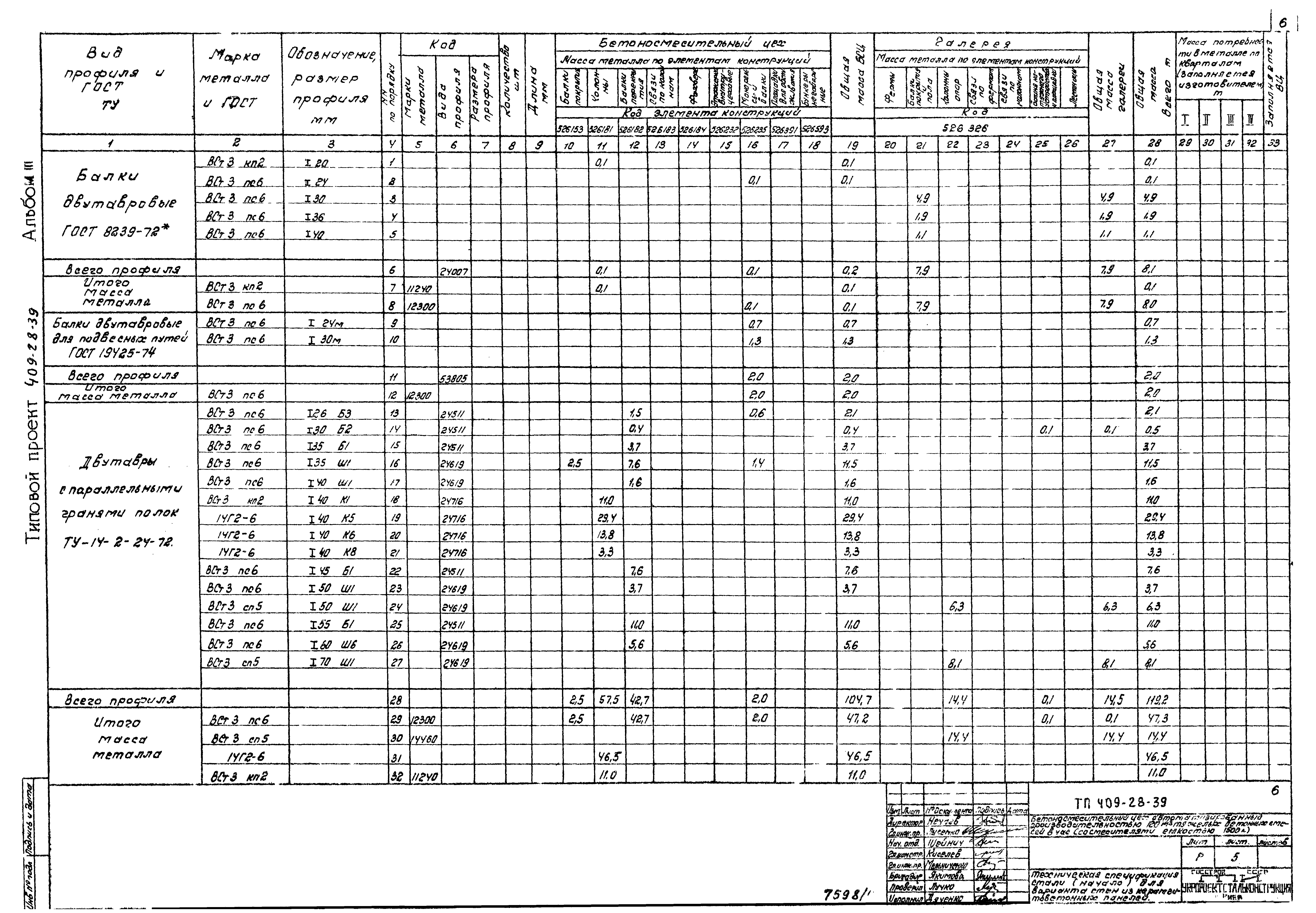 Типовой проект 409-28-39