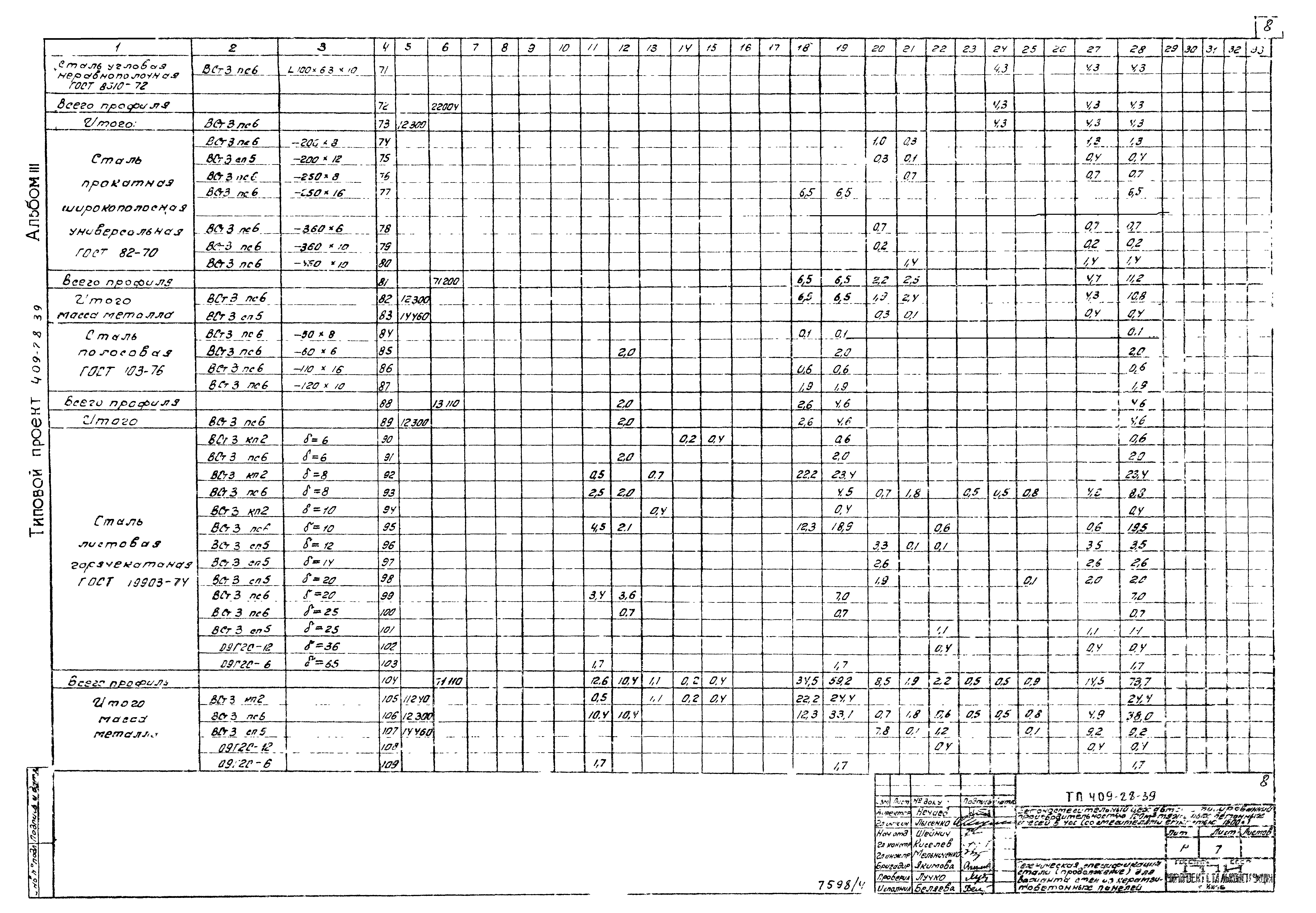 Типовой проект 409-28-39