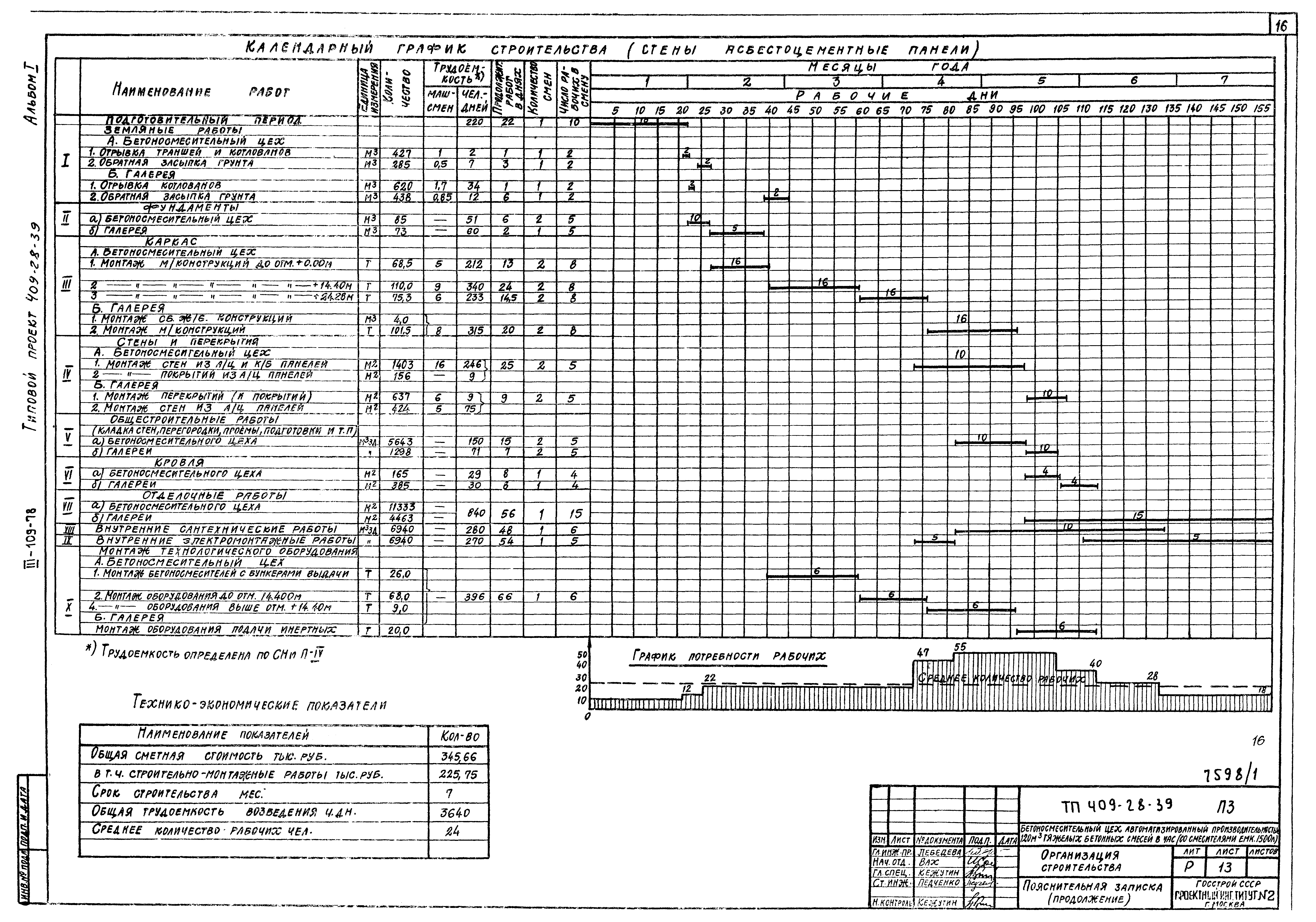 Типовой проект 409-28-39