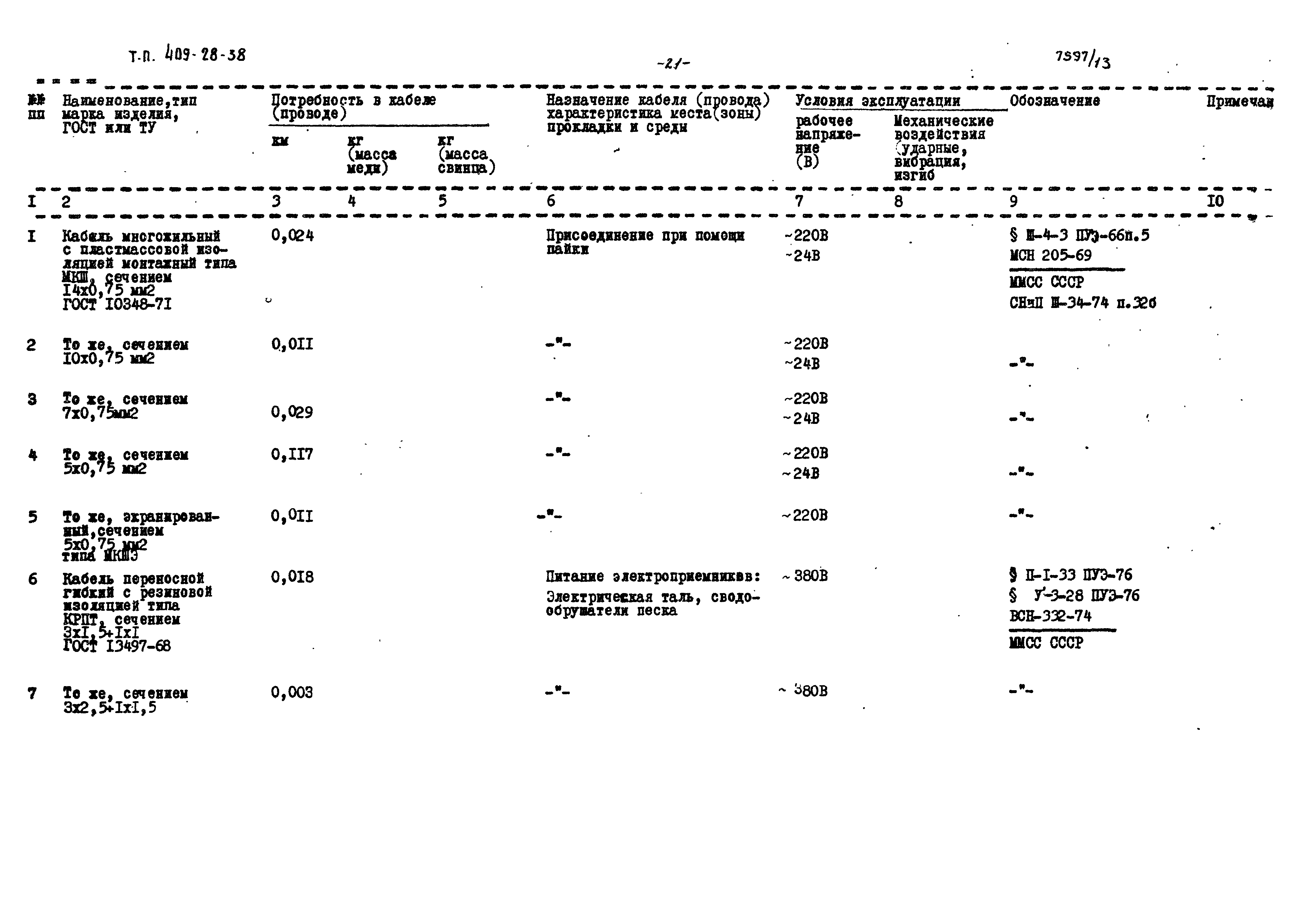 Типовой проект 409-28-38