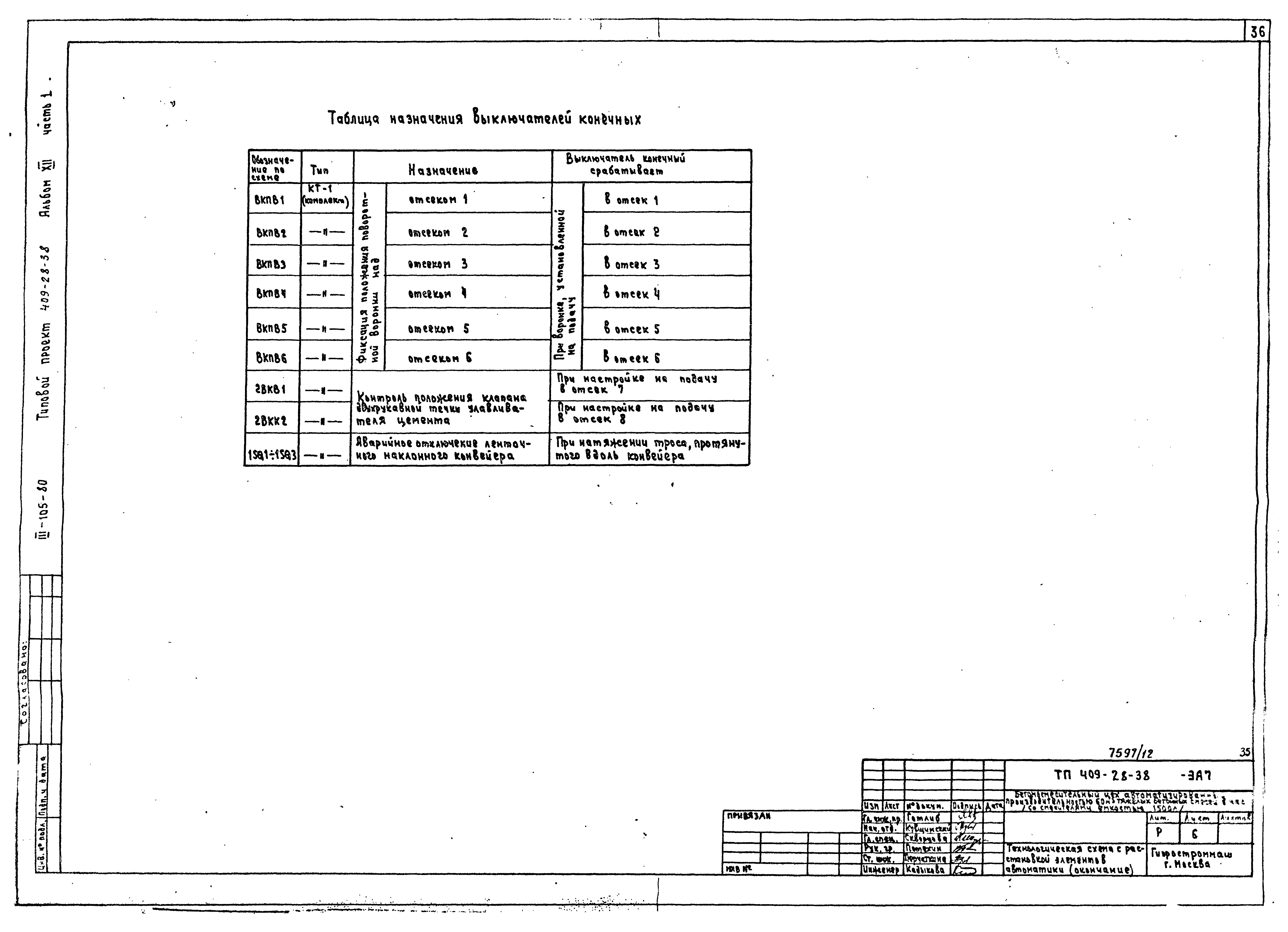 Типовой проект 409-28-38