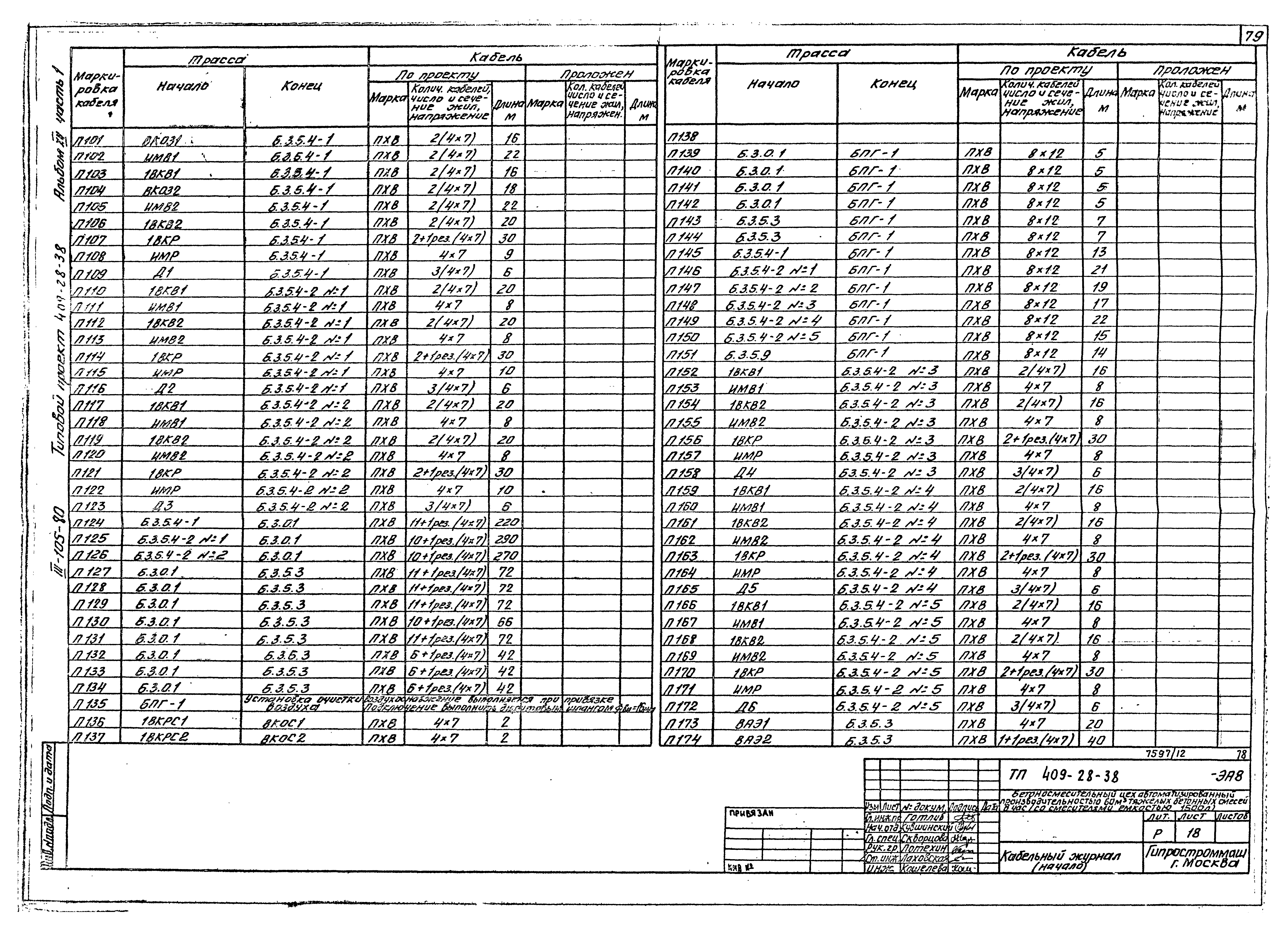 Типовой проект 409-28-38
