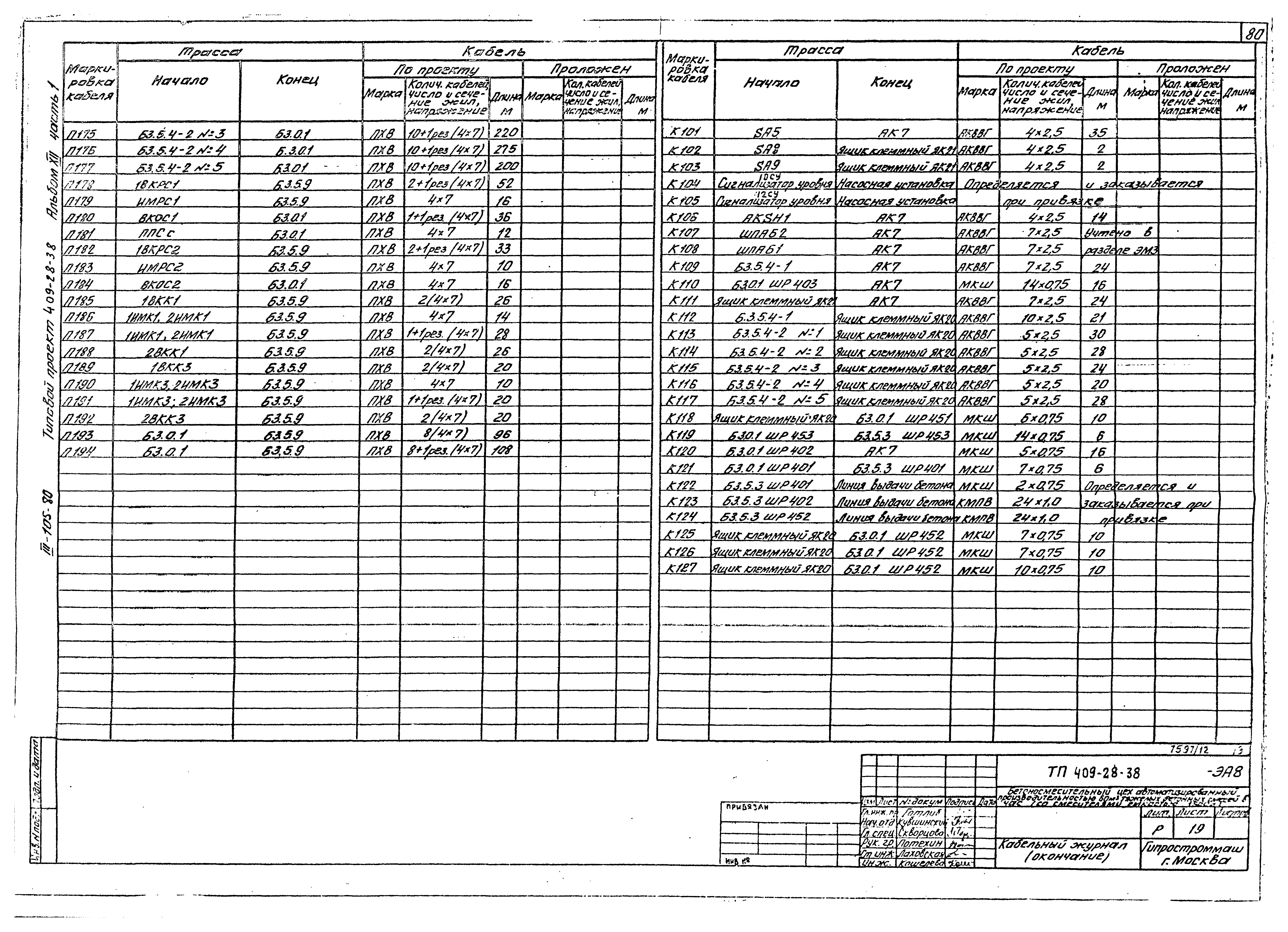 Типовой проект 409-28-38
