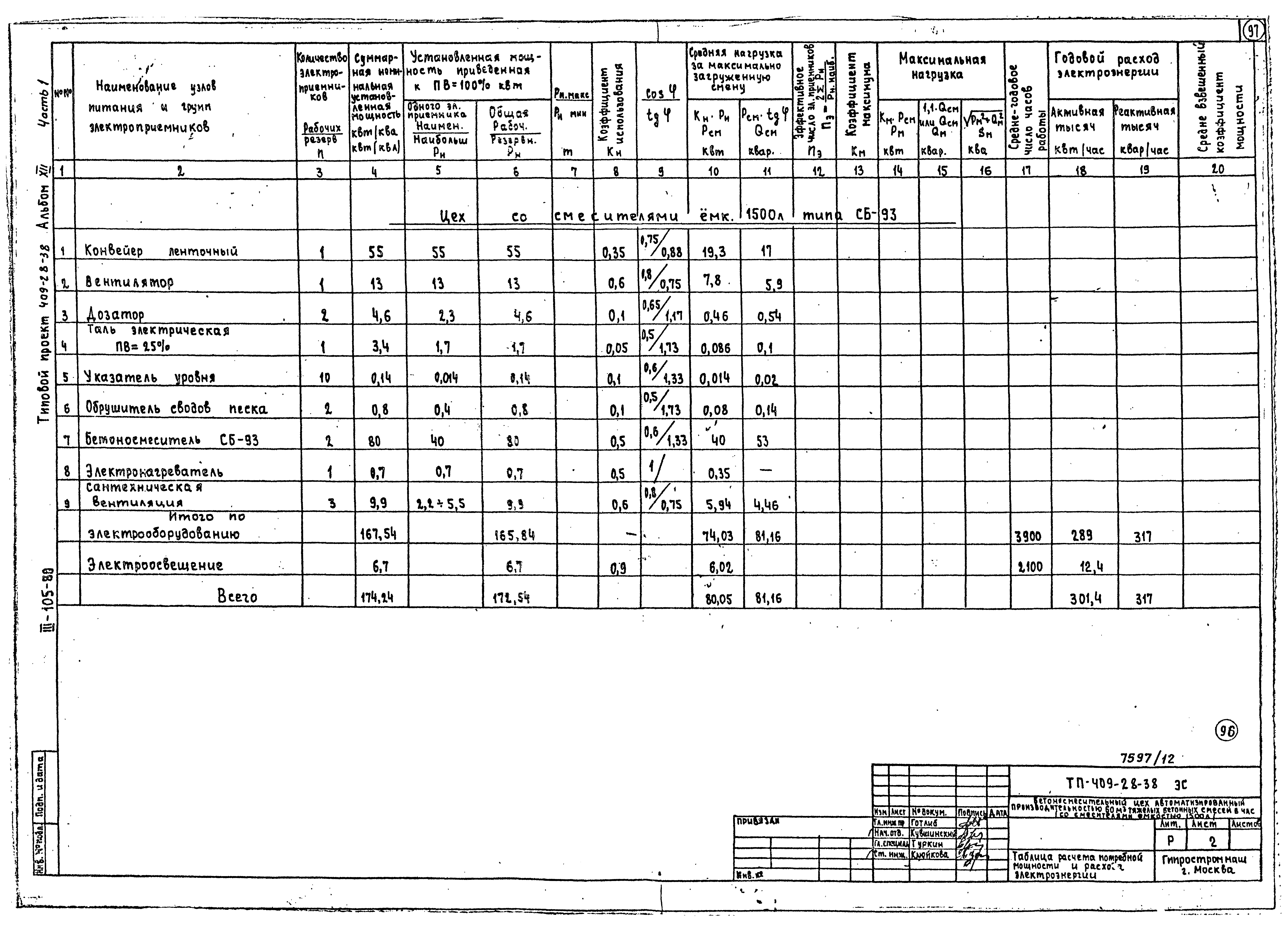 Типовой проект 409-28-38
