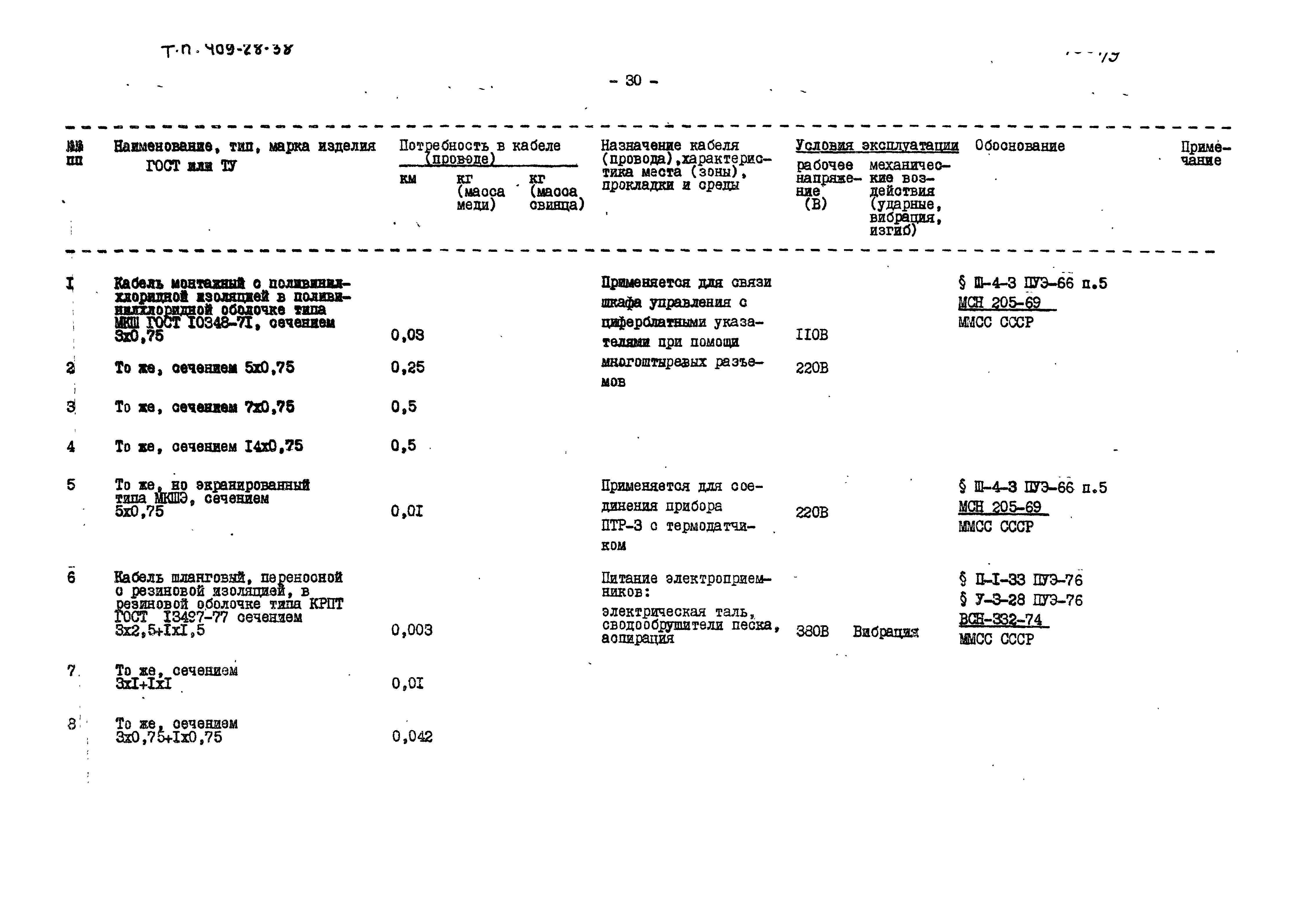 Типовой проект 409-28-38