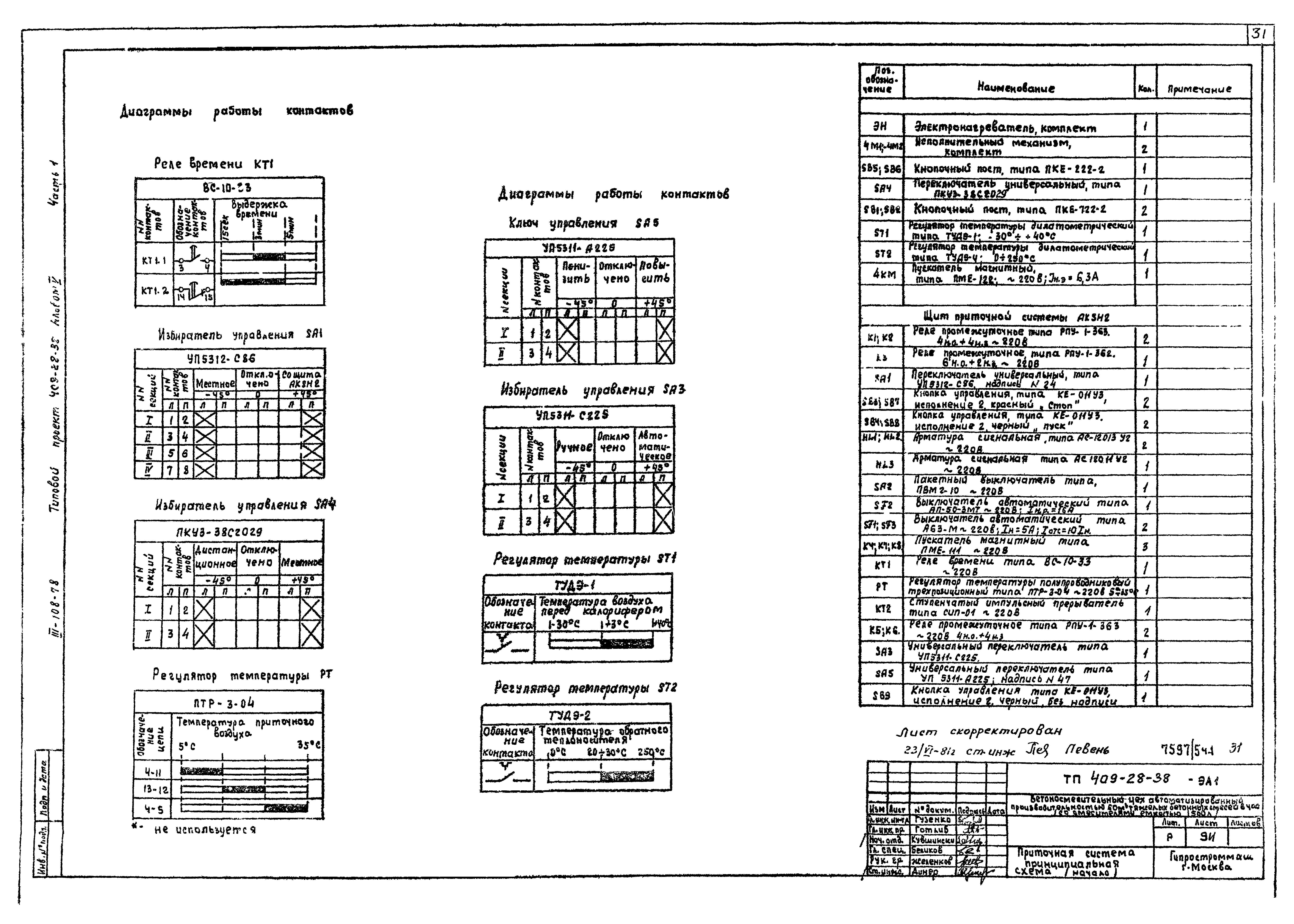 Типовой проект 409-28-38