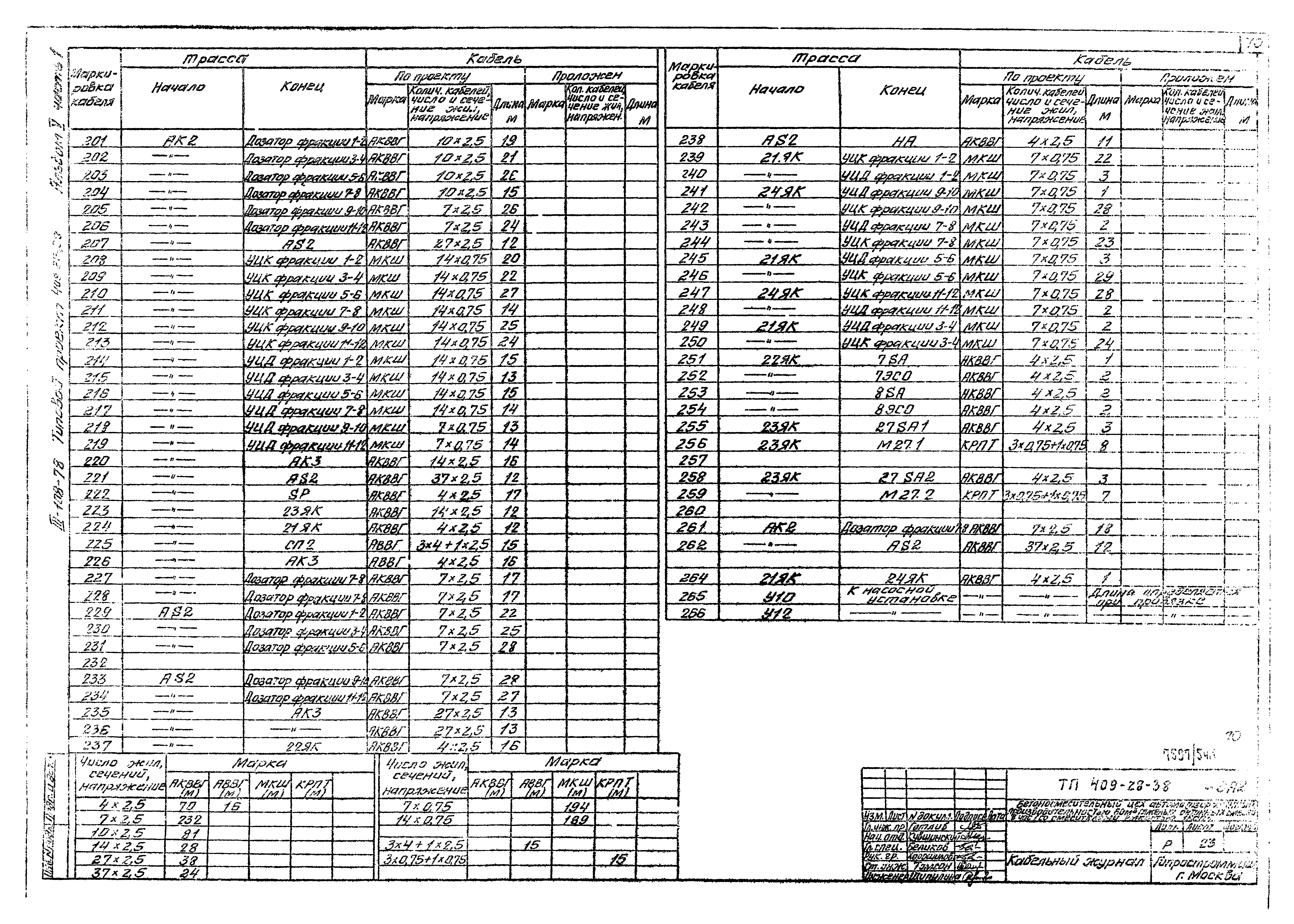 Типовой проект 409-28-38