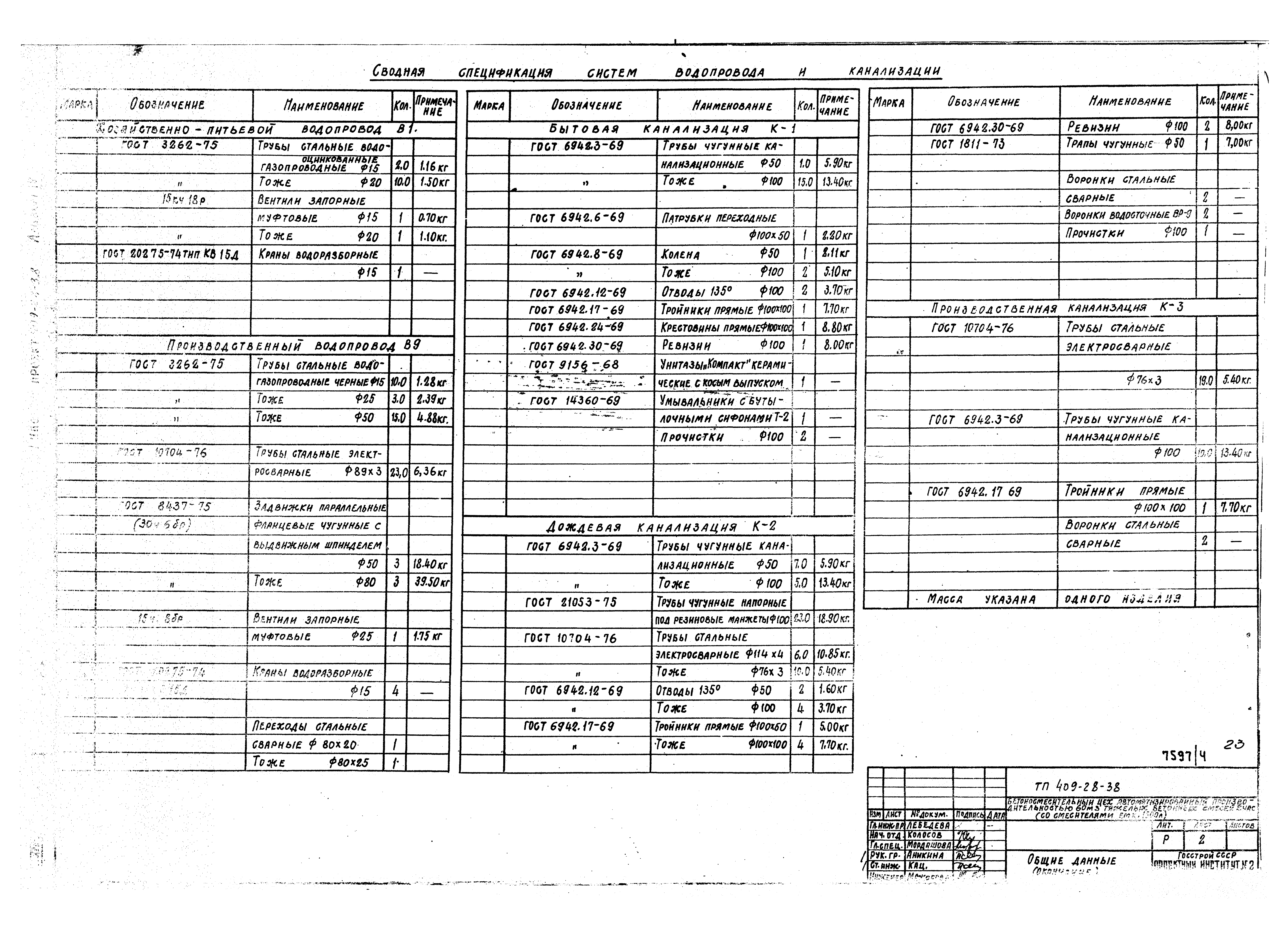 Типовой проект 409-28-38