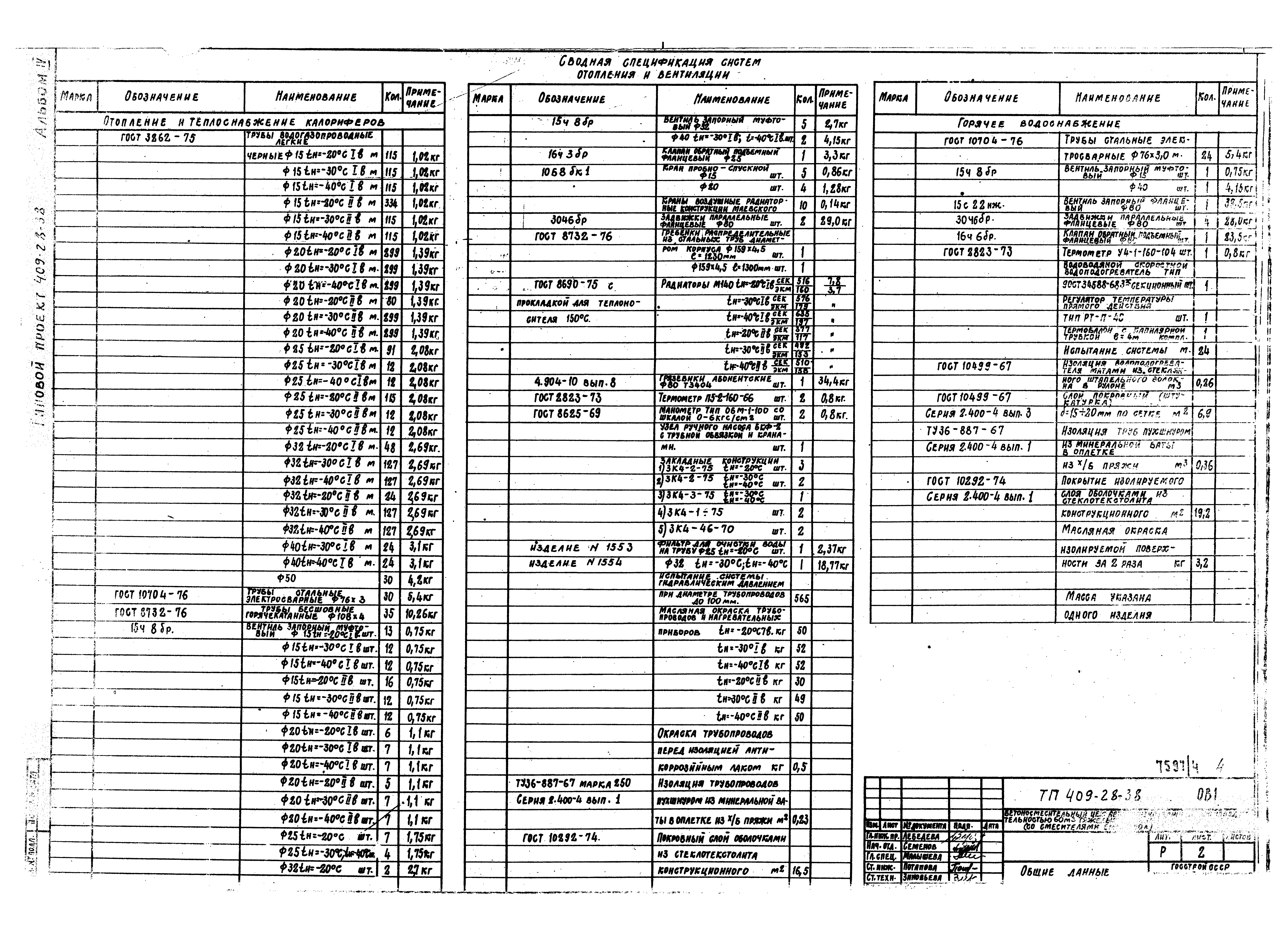 Типовой проект 409-28-38