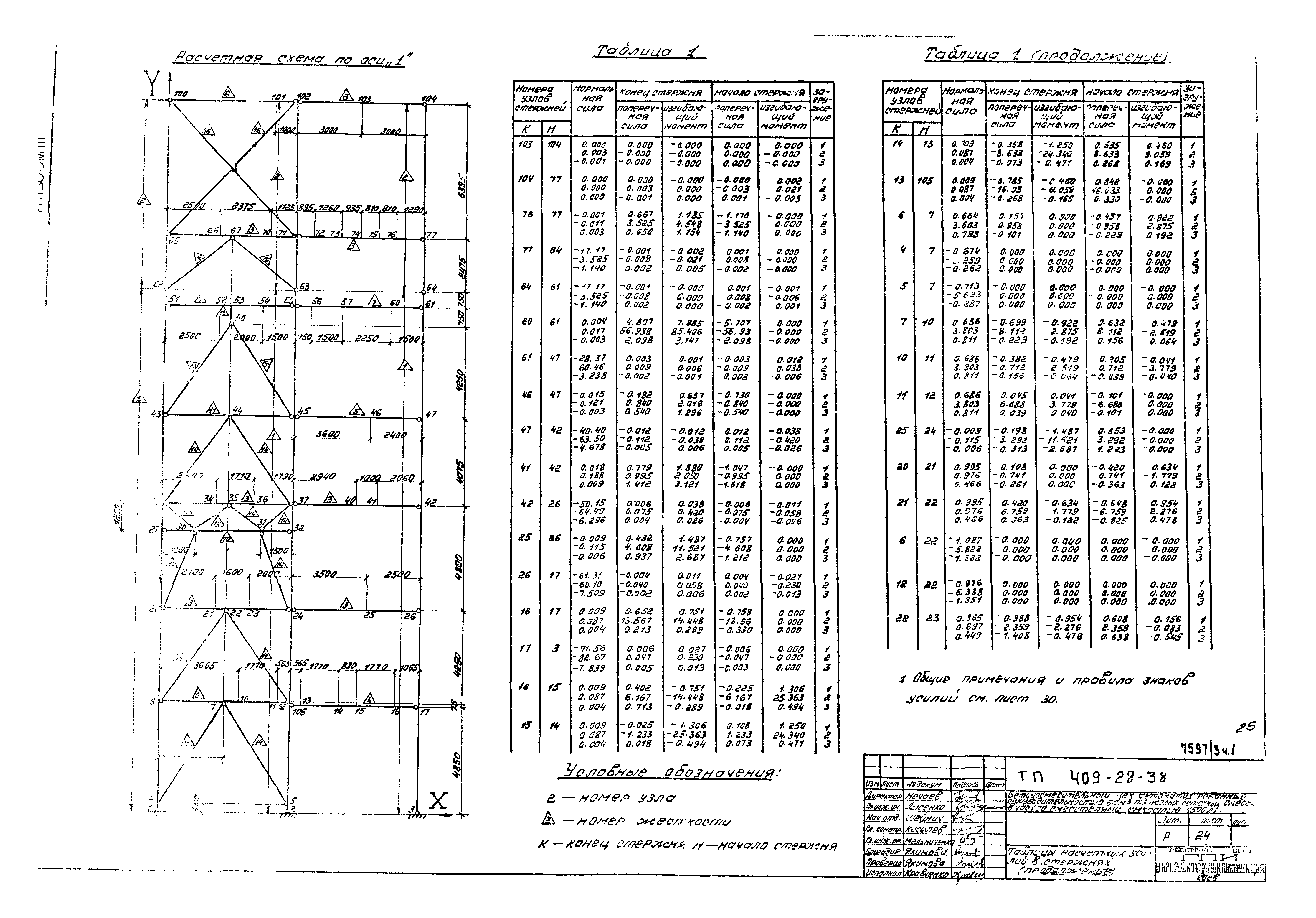 Типовой проект 409-28-38