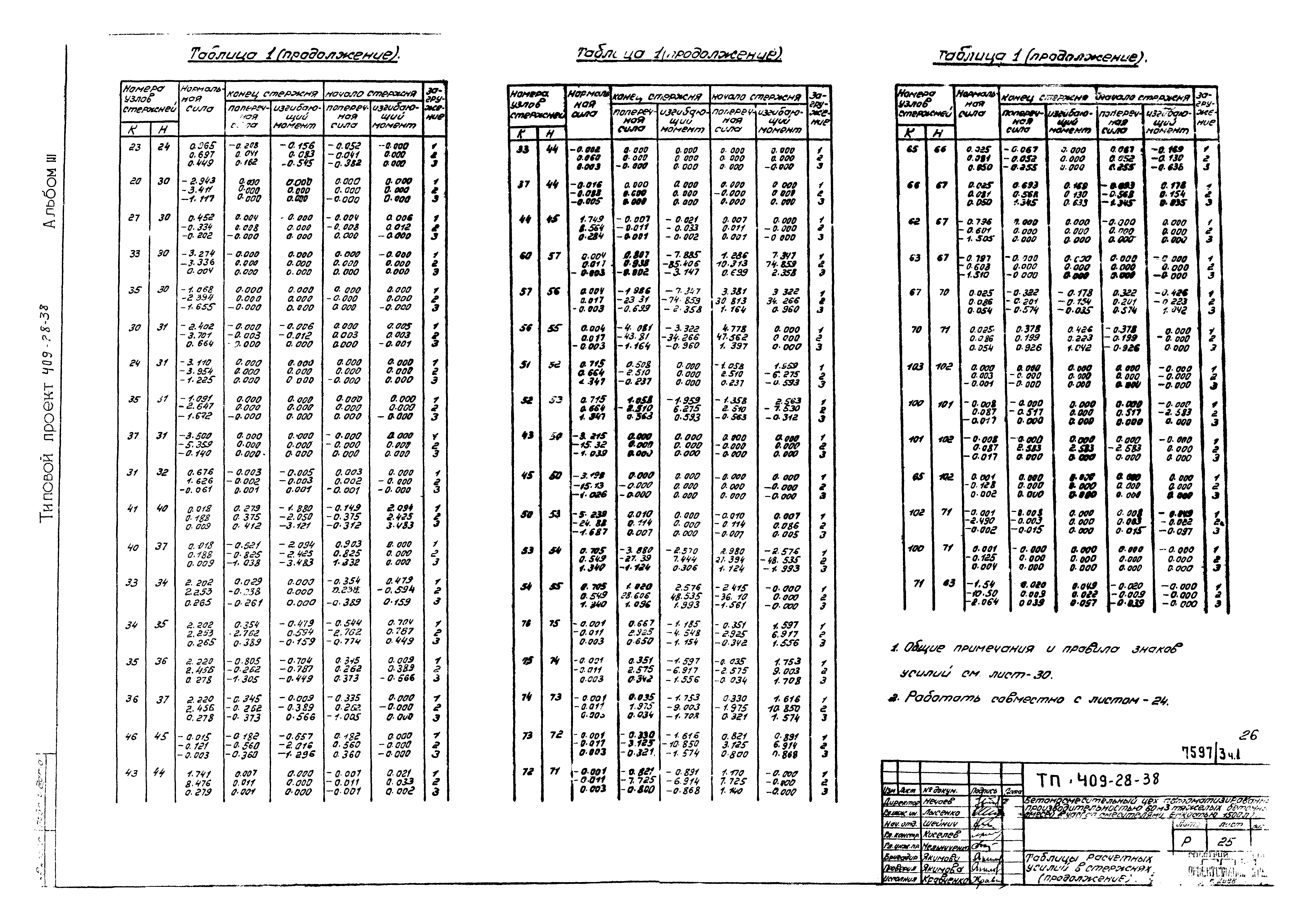 Типовой проект 409-28-38