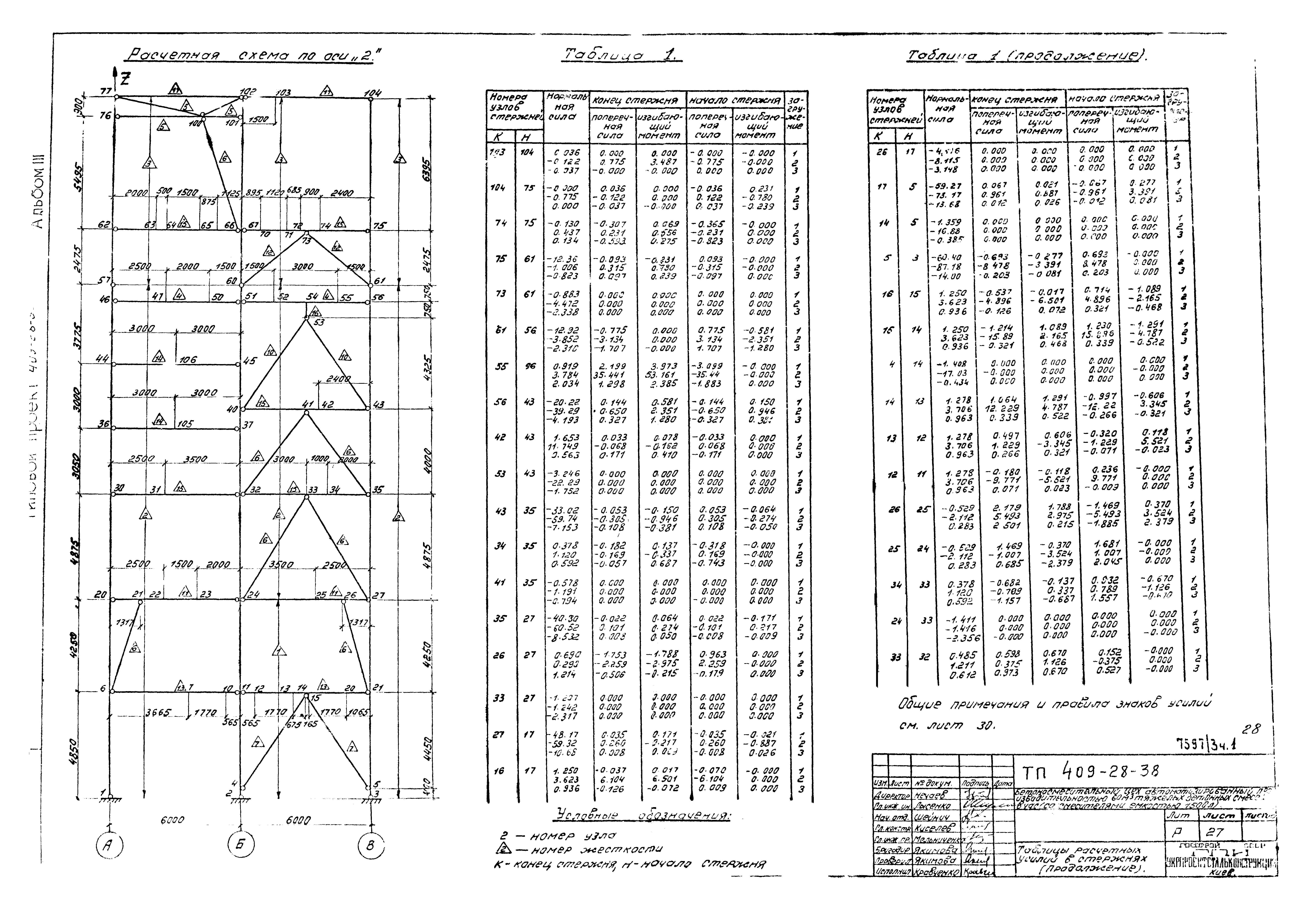 Типовой проект 409-28-38