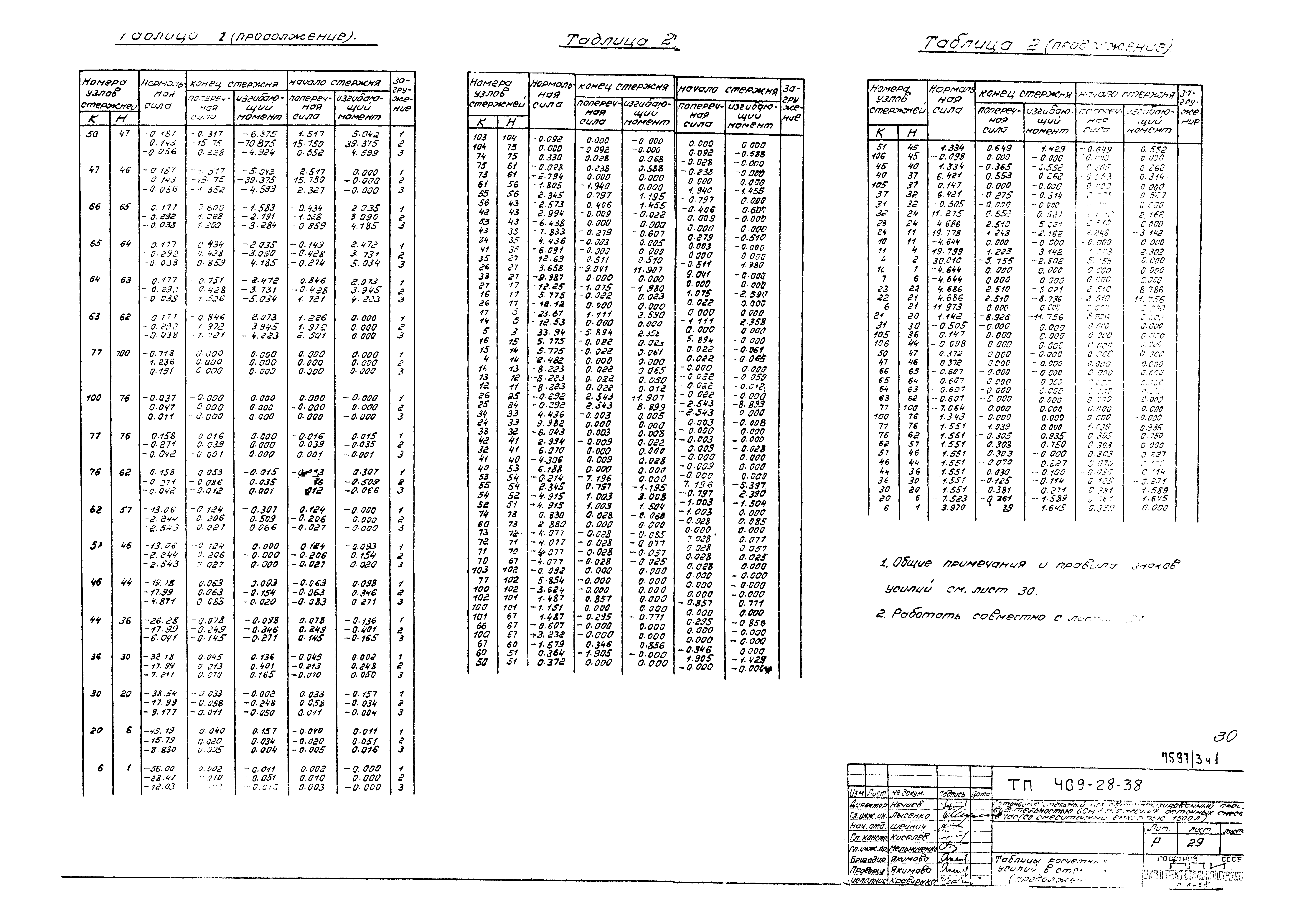 Типовой проект 409-28-38