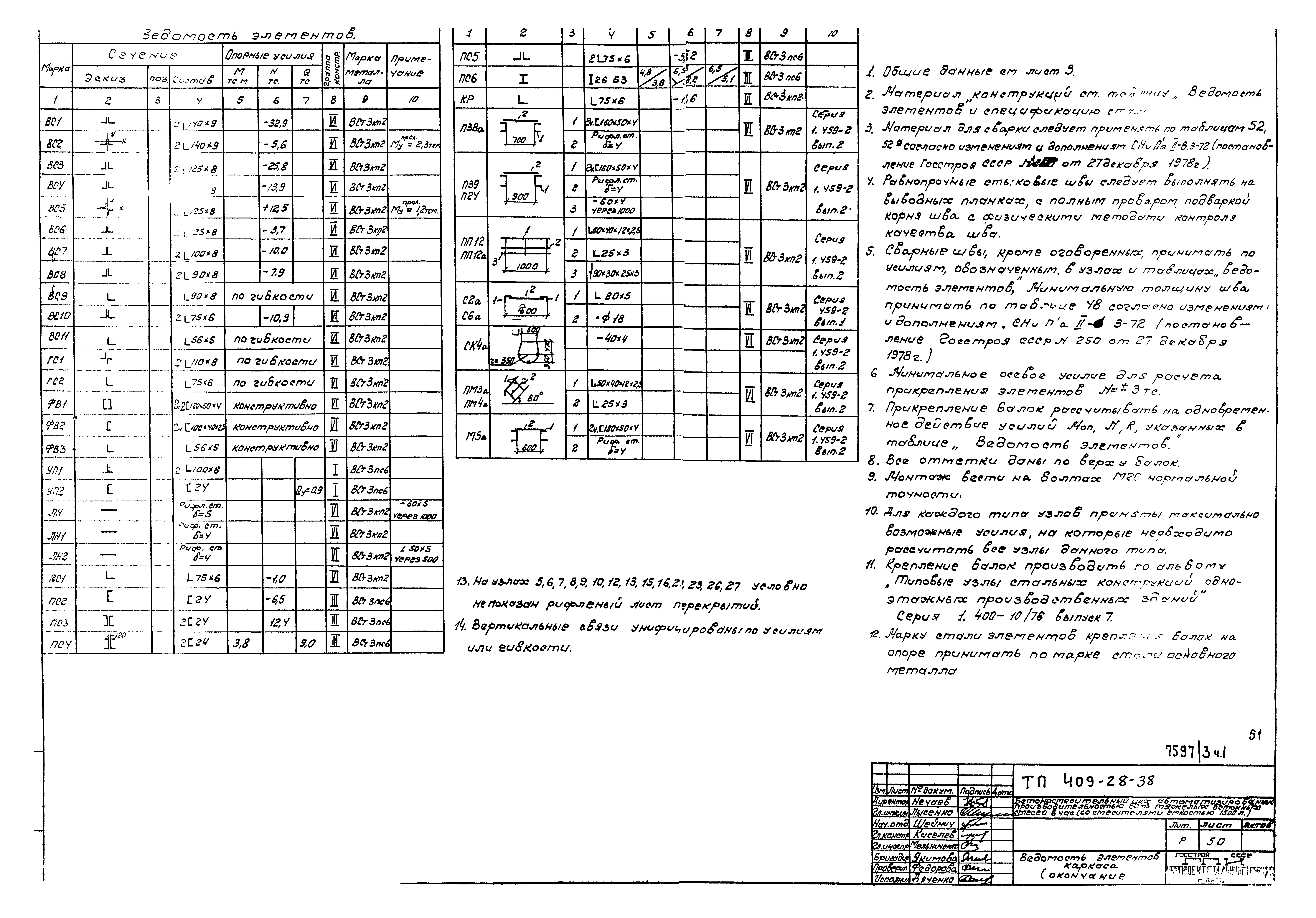 Типовой проект 409-28-38