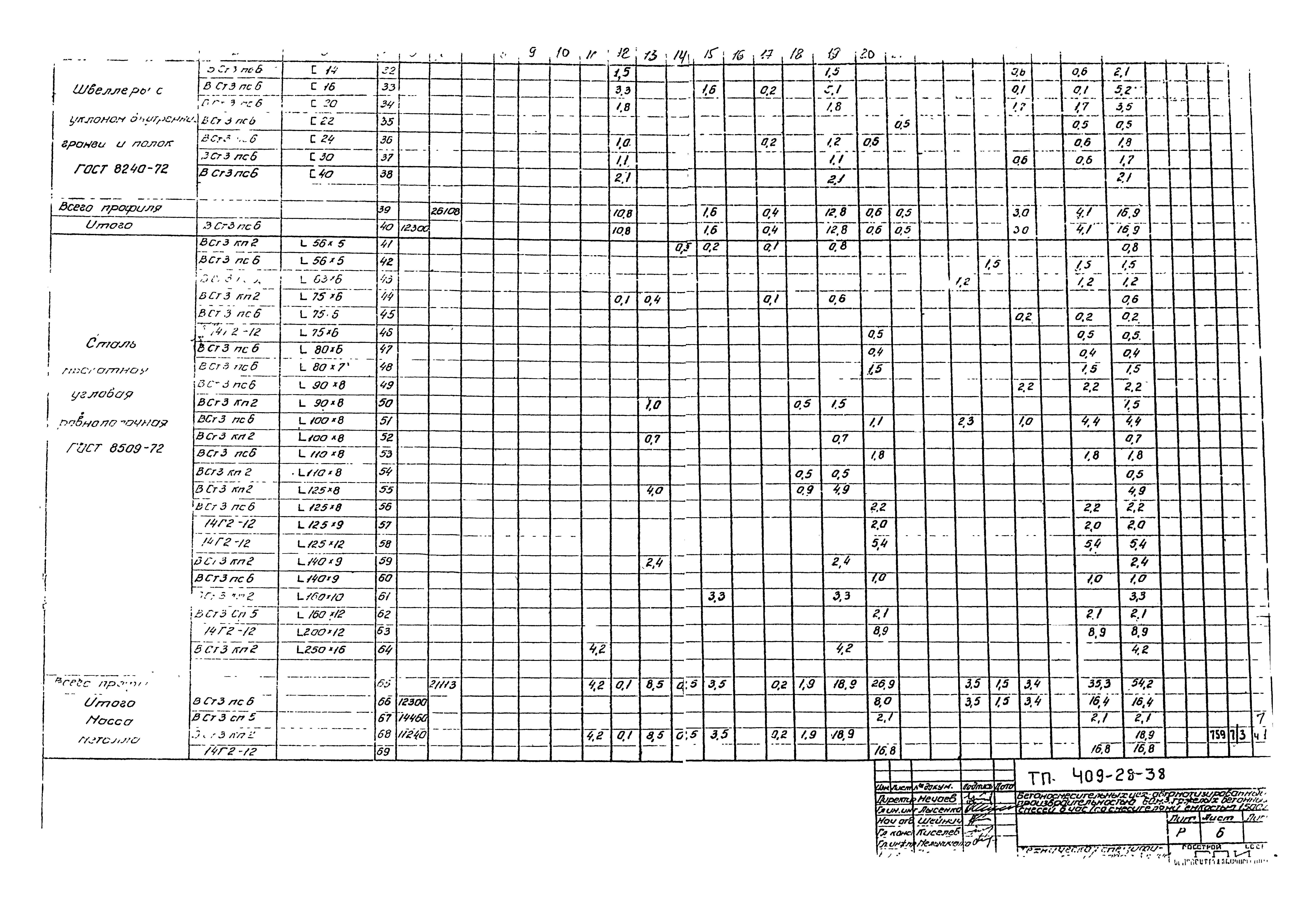 Типовой проект 409-28-38
