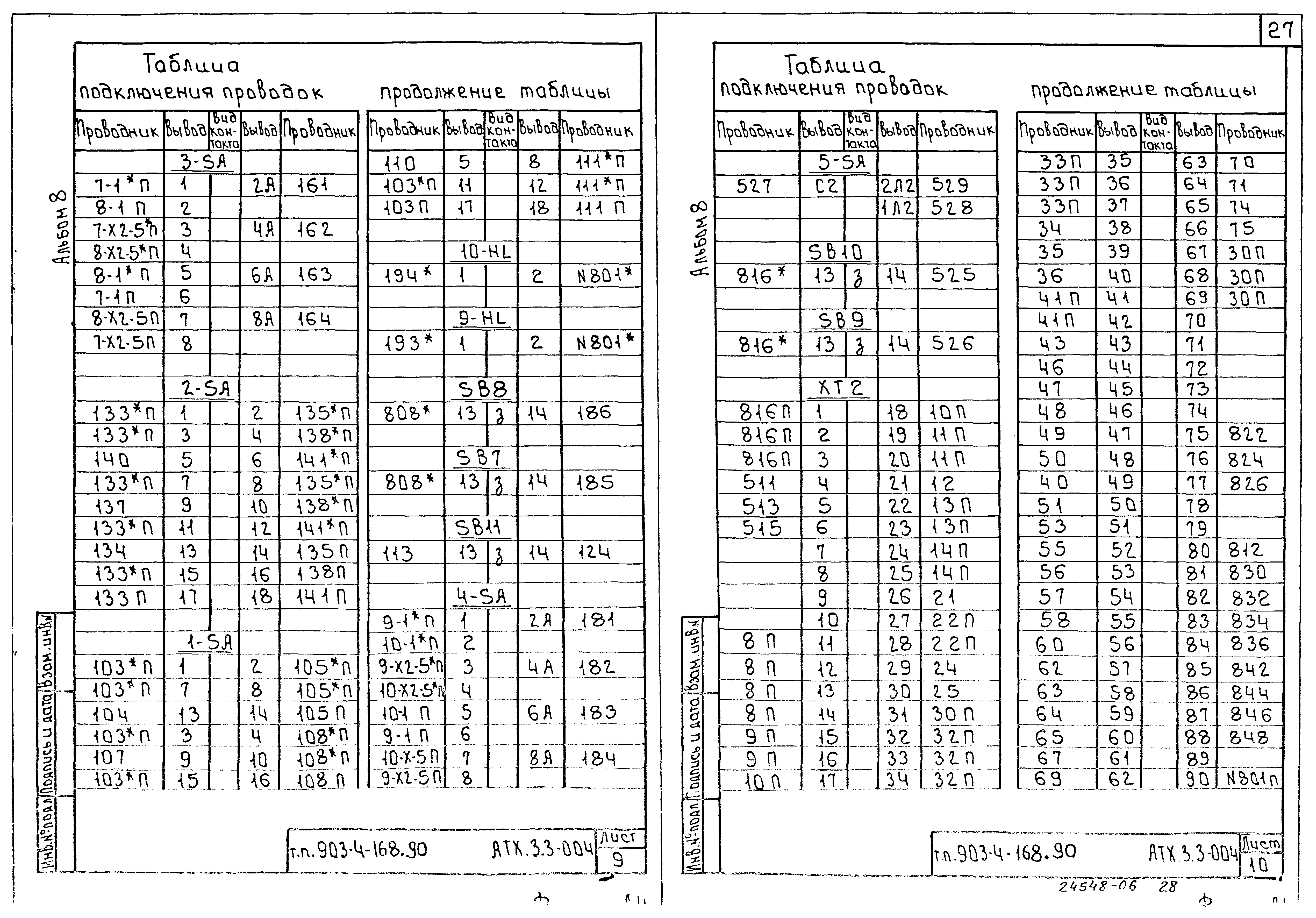 Типовой проект 903-4-168.90