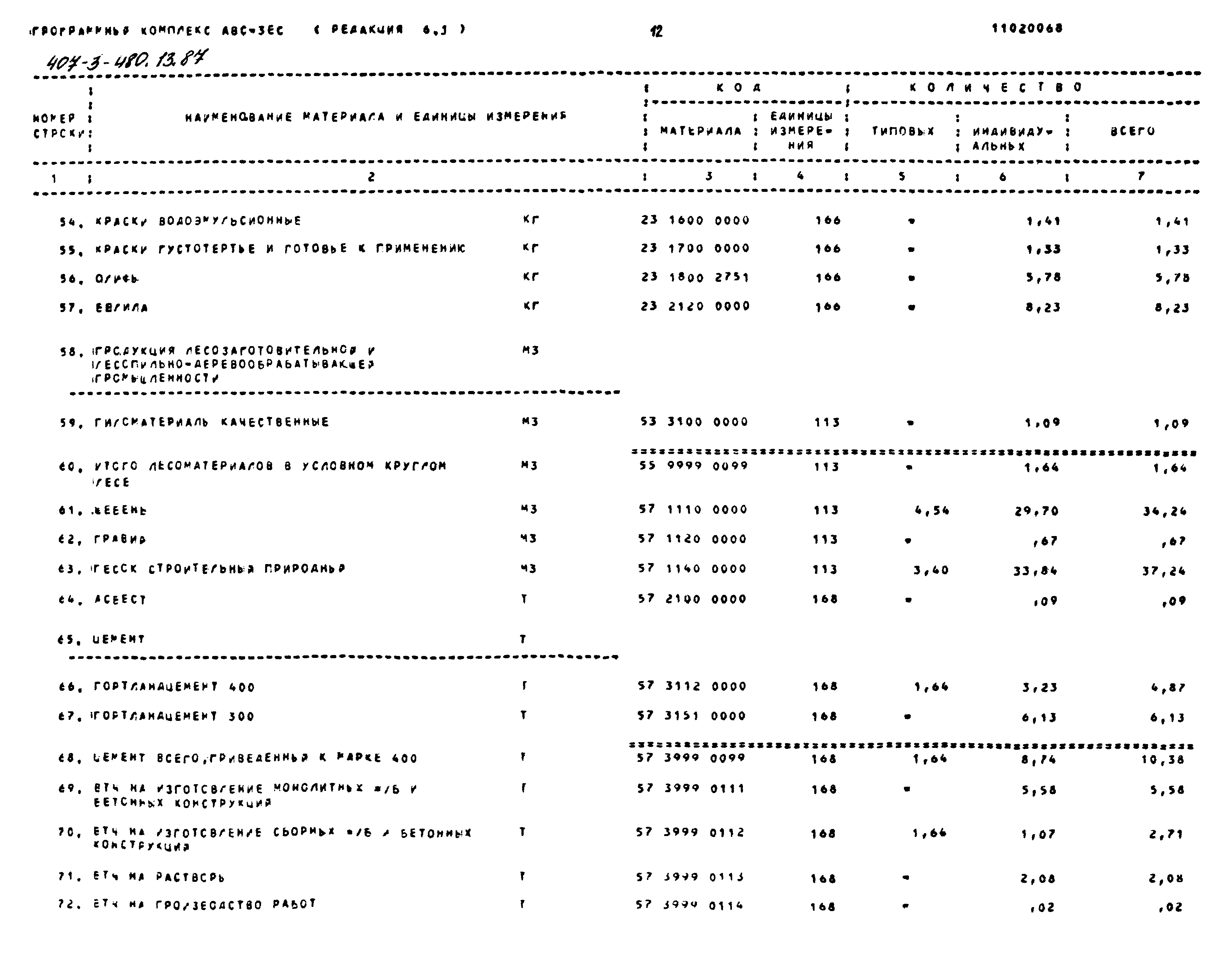 Типовой проект 407-3-480.13.87