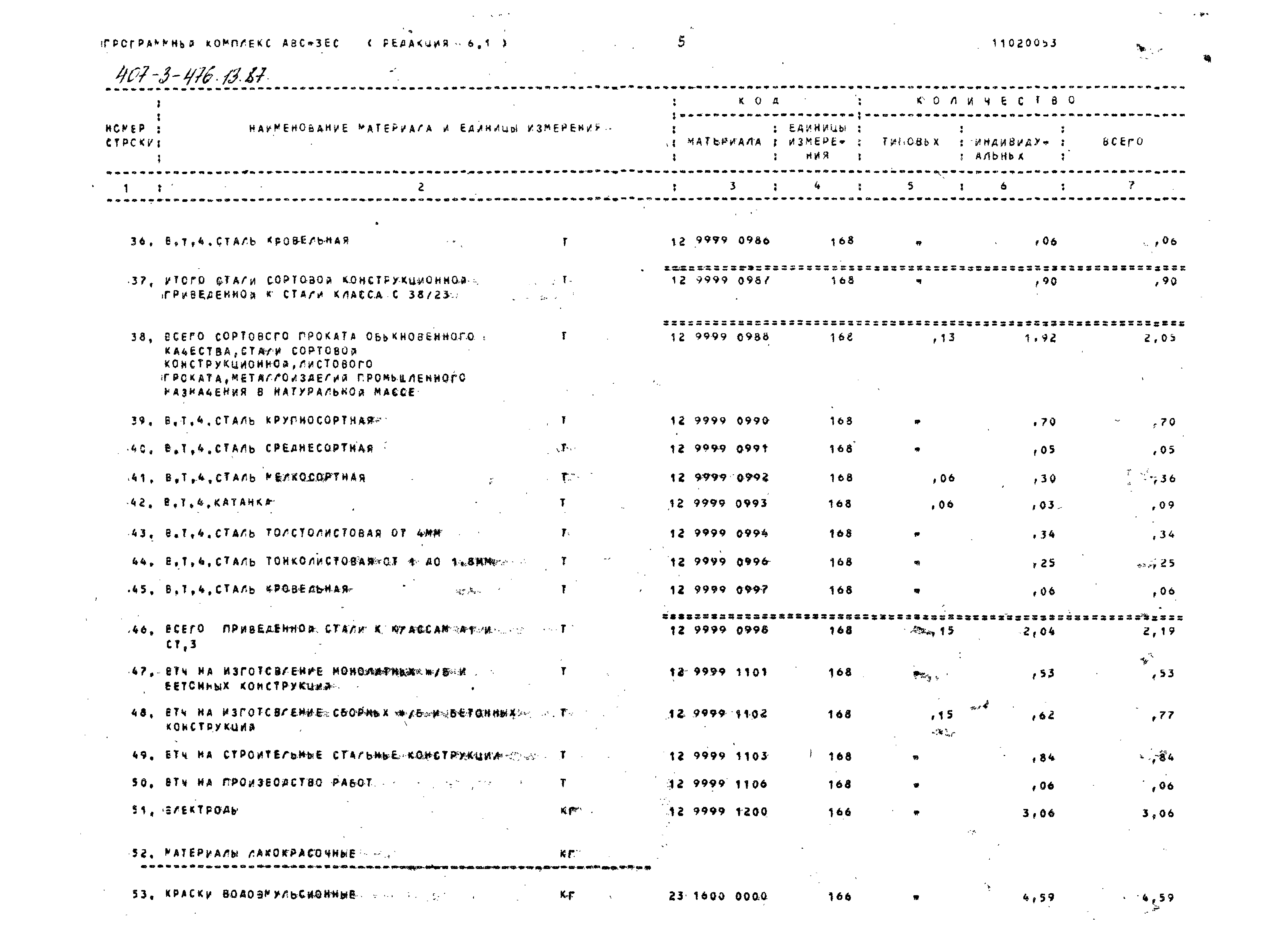 Типовой проект 407-3-476.13.87
