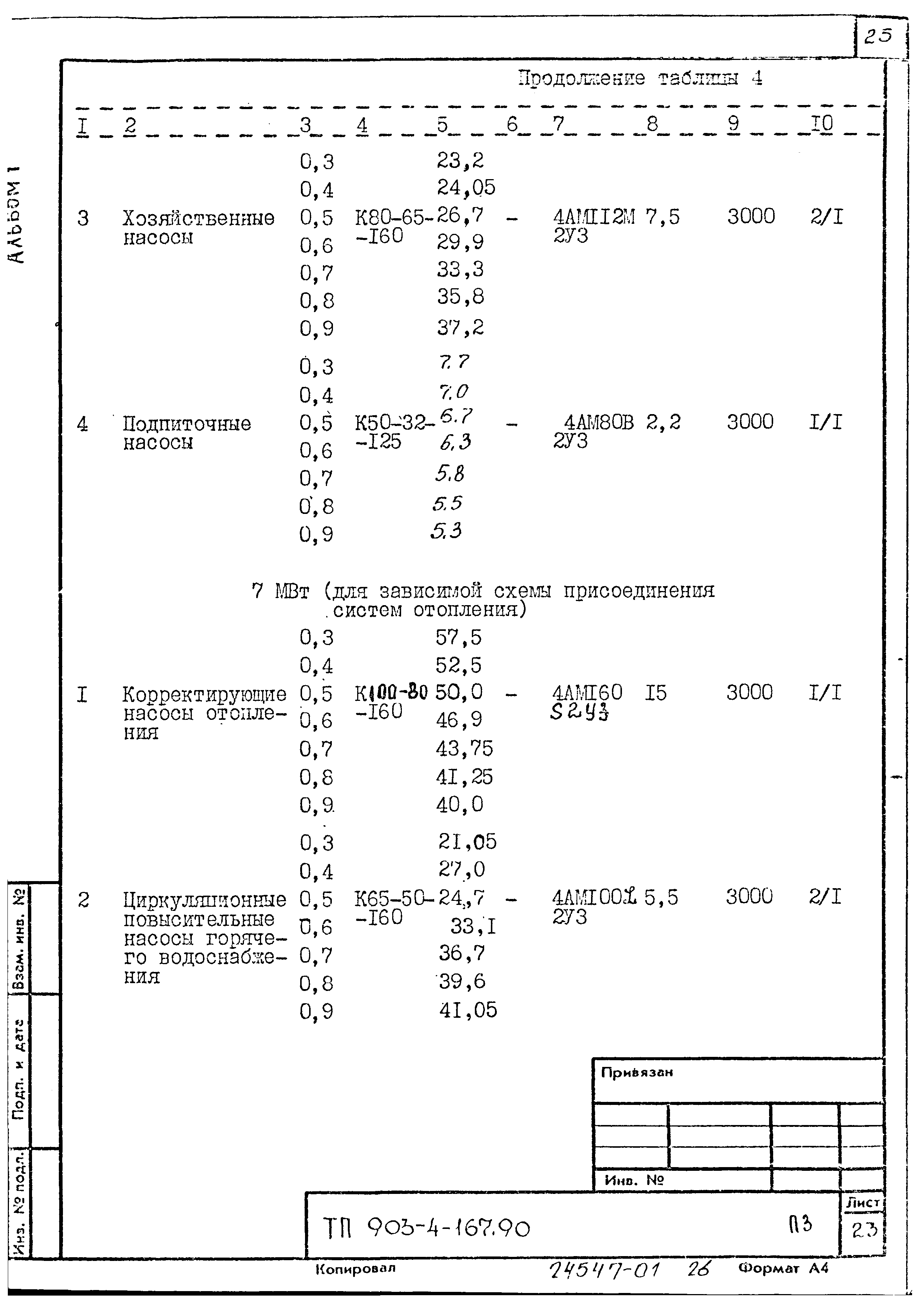 Типовой проект 903-4-167.90