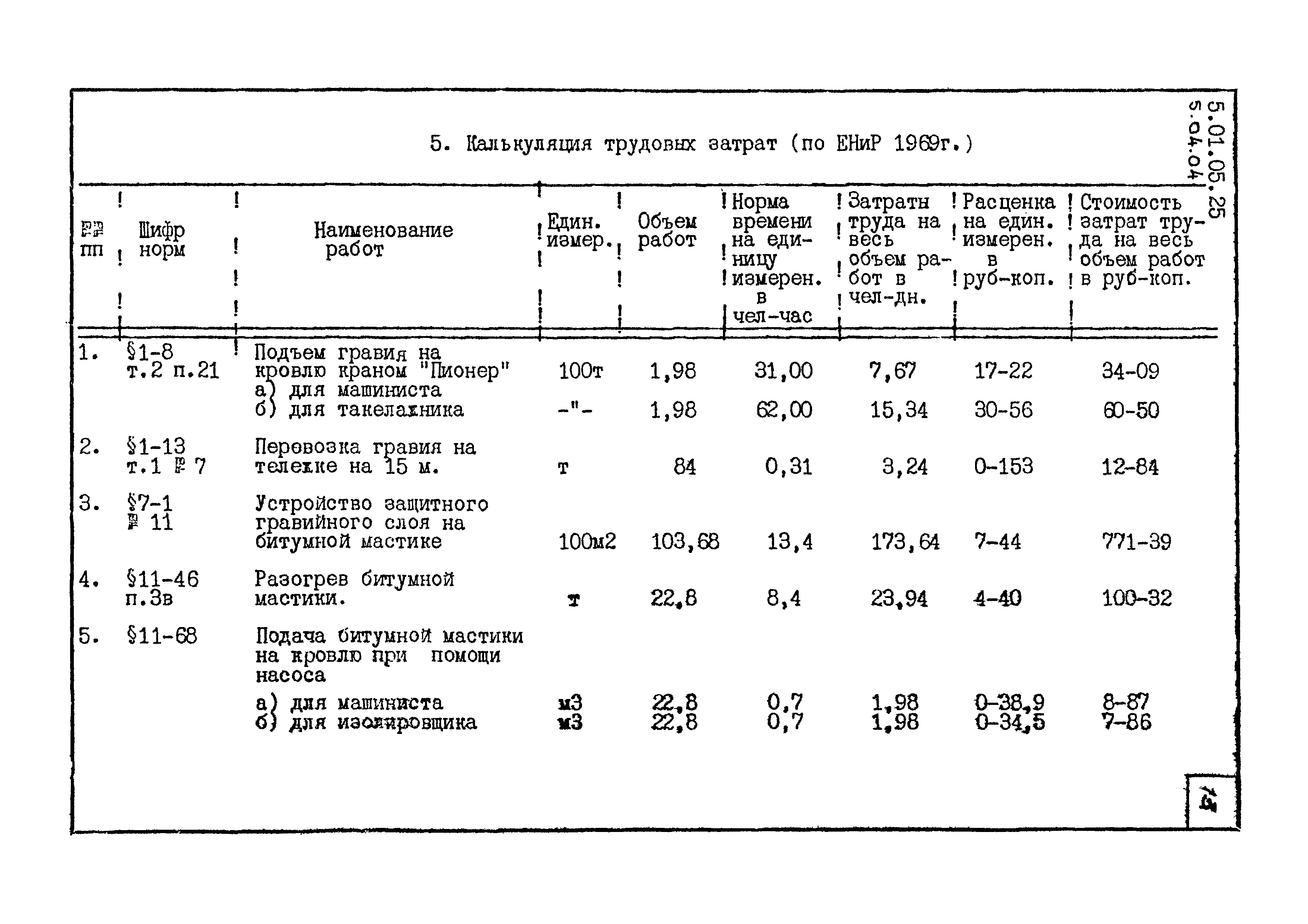 ТК 5.04.04