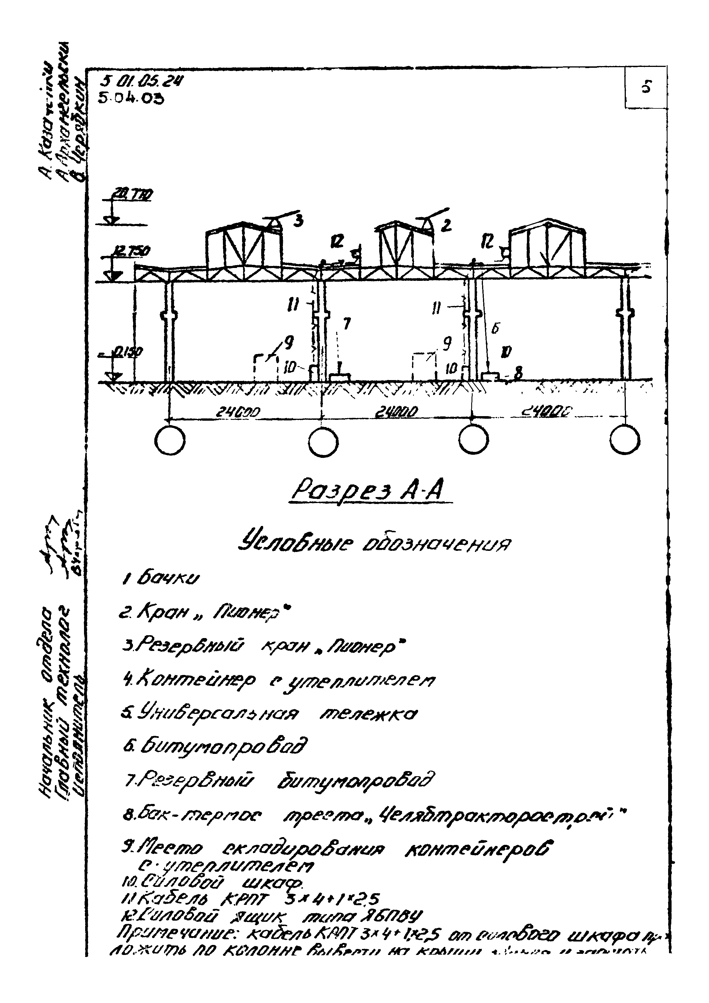 ТК 5.04.03