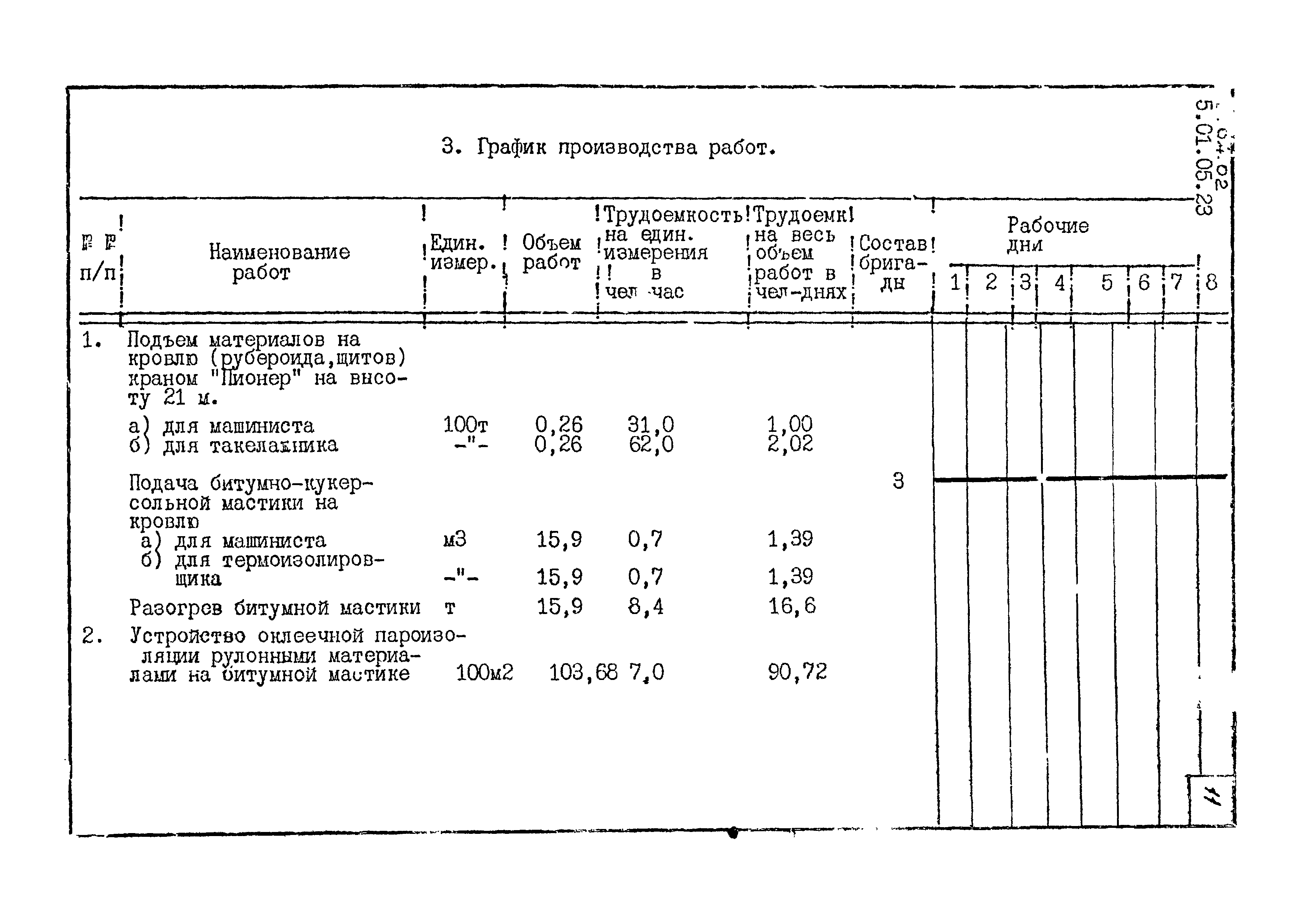 ТК 5.04.02