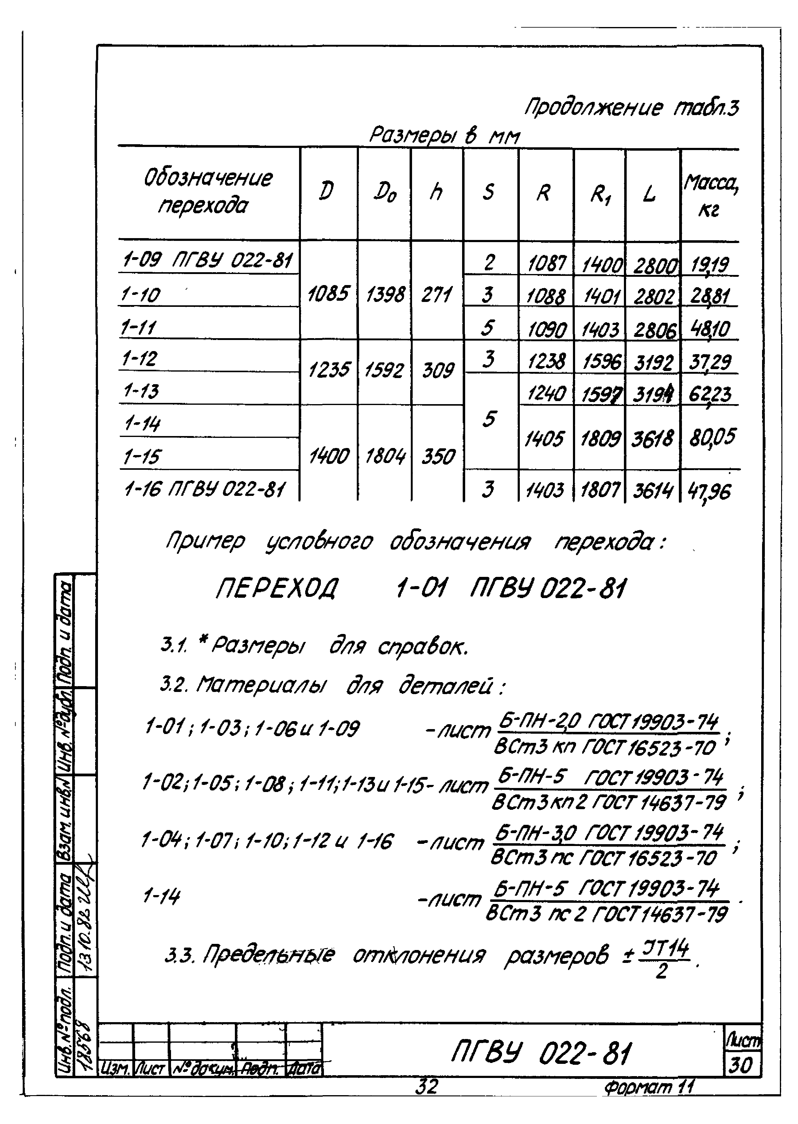 ПГВУ 022-81