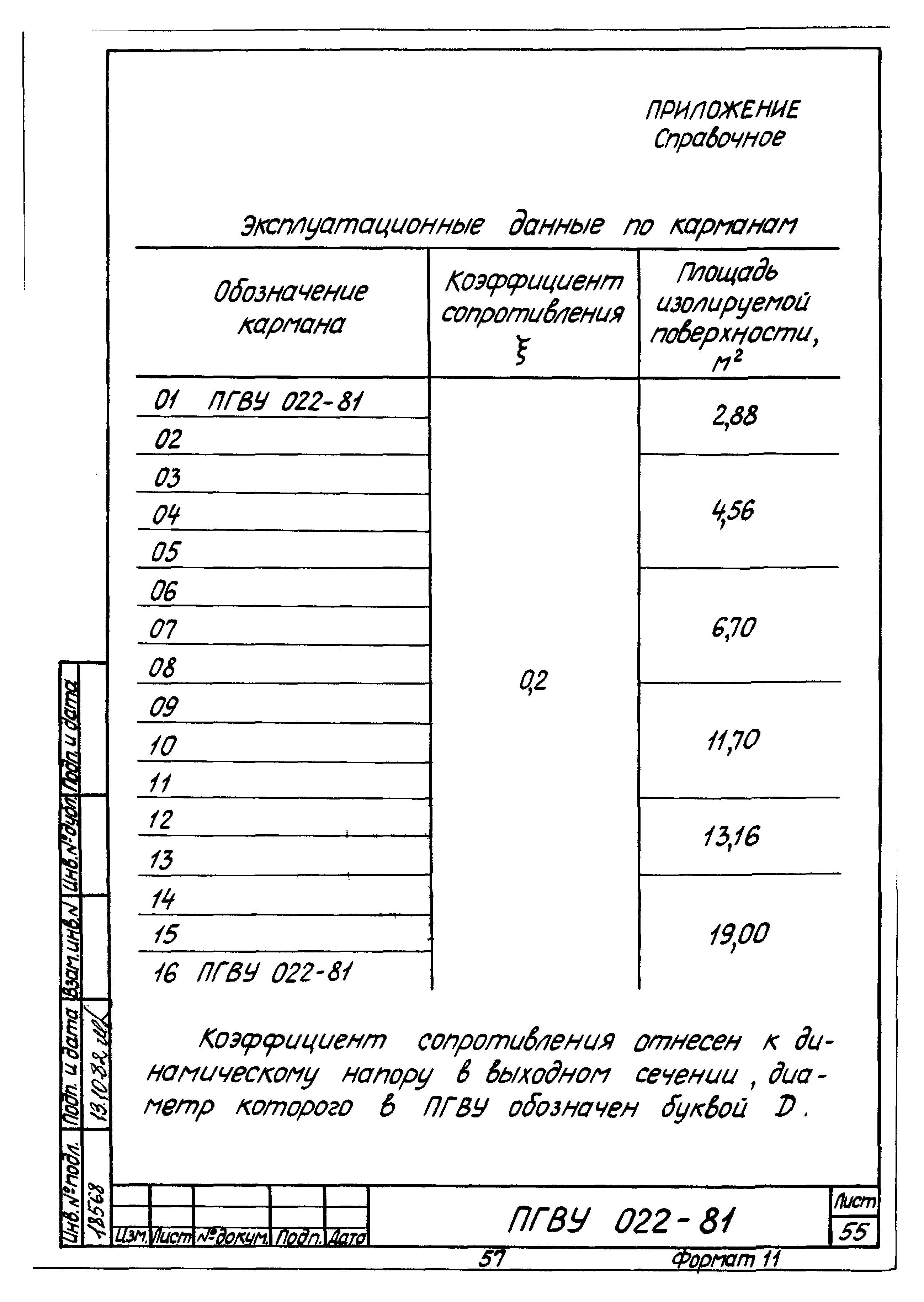 ПГВУ 022-81