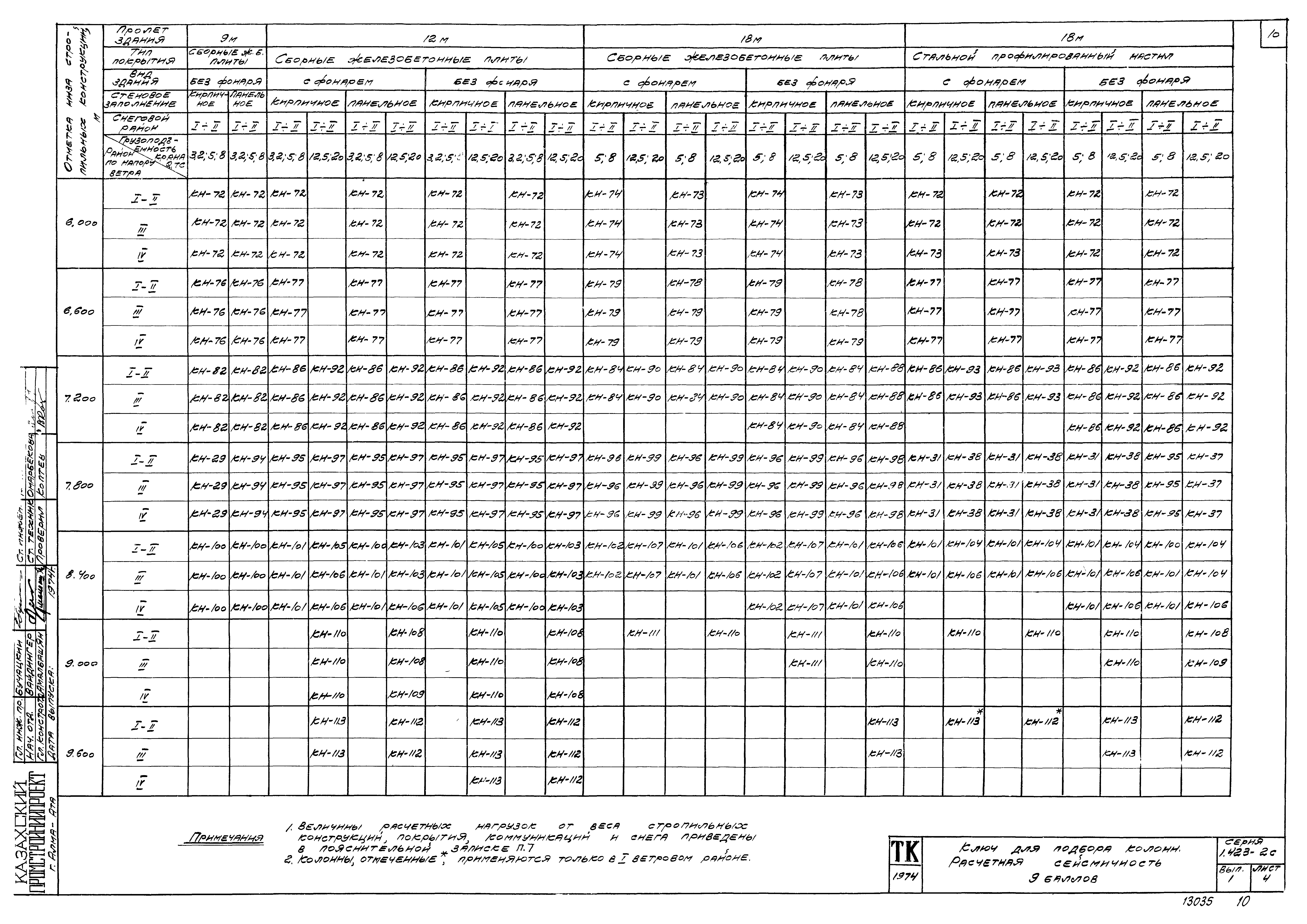 Серия 1.423-2с
