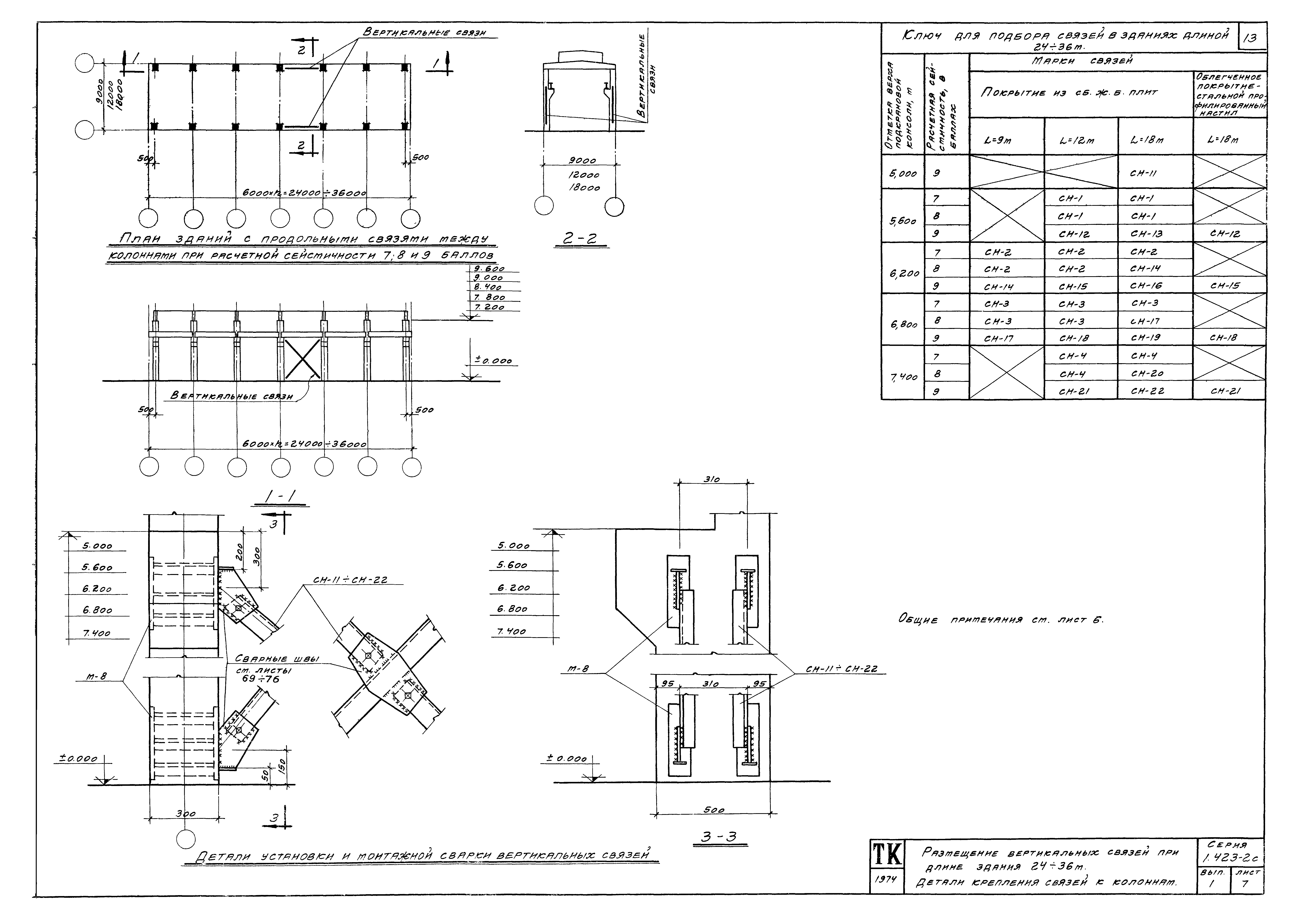 Серия 1.423-2с