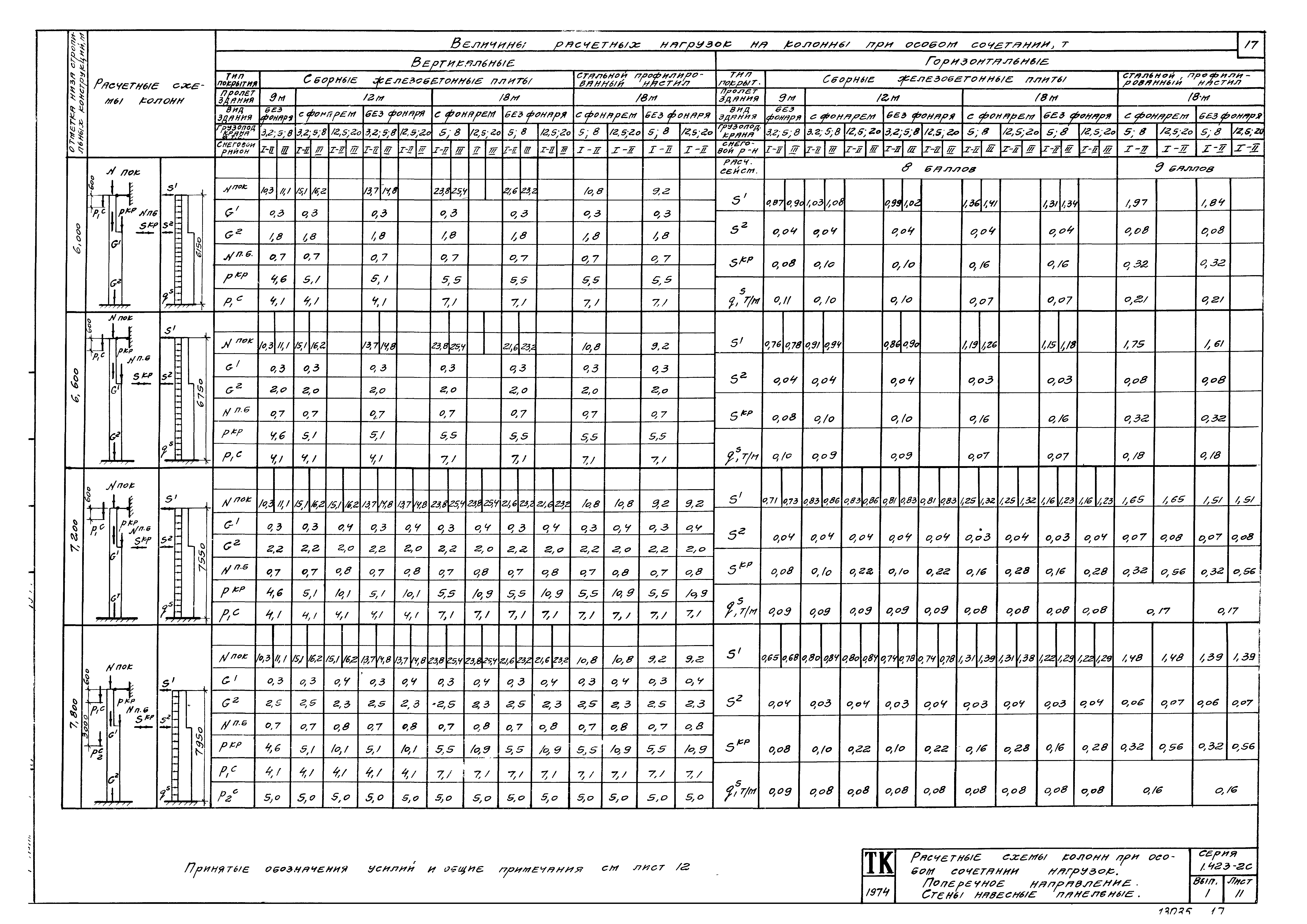 Серия 1.423-2с