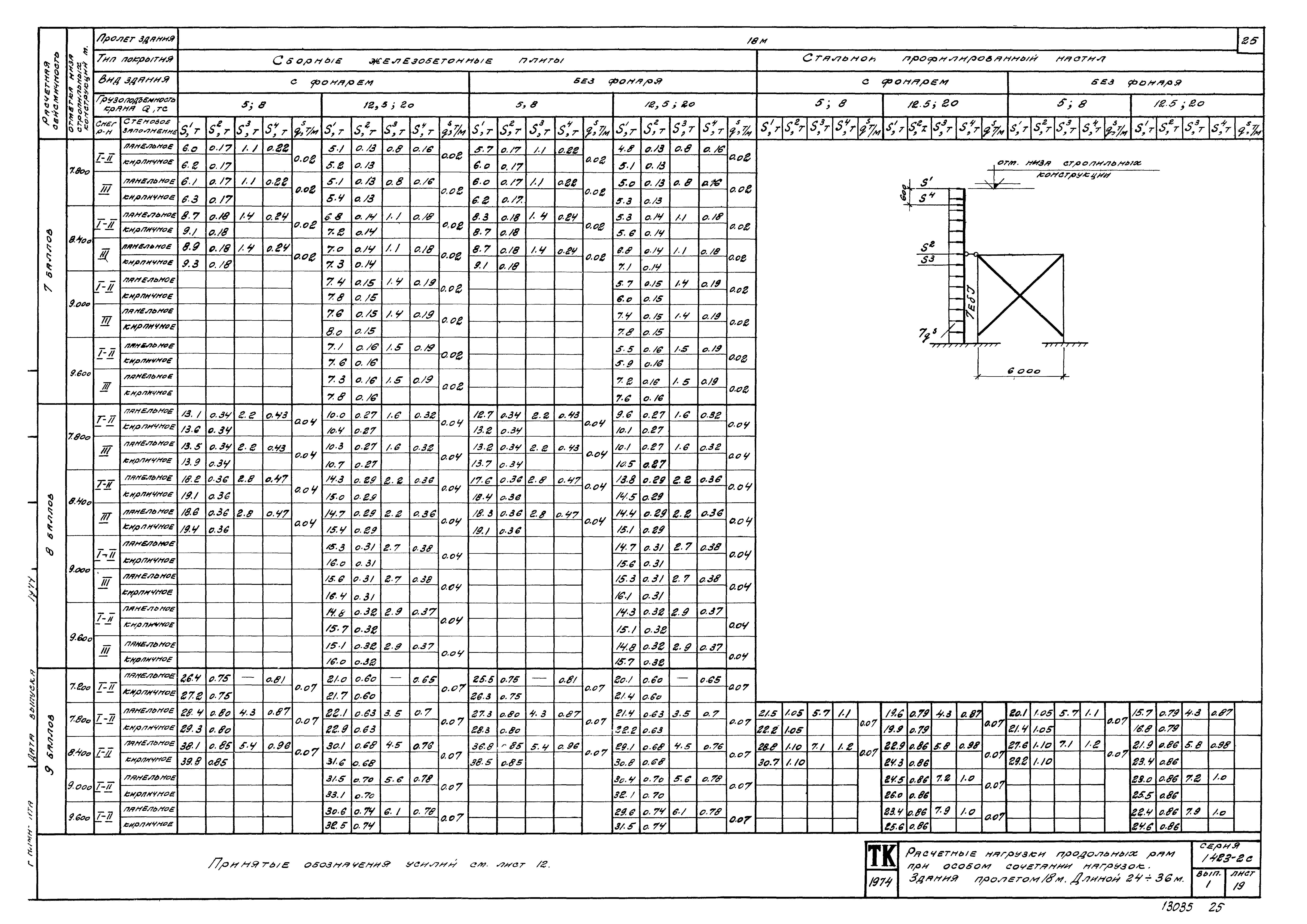 Серия 1.423-2с
