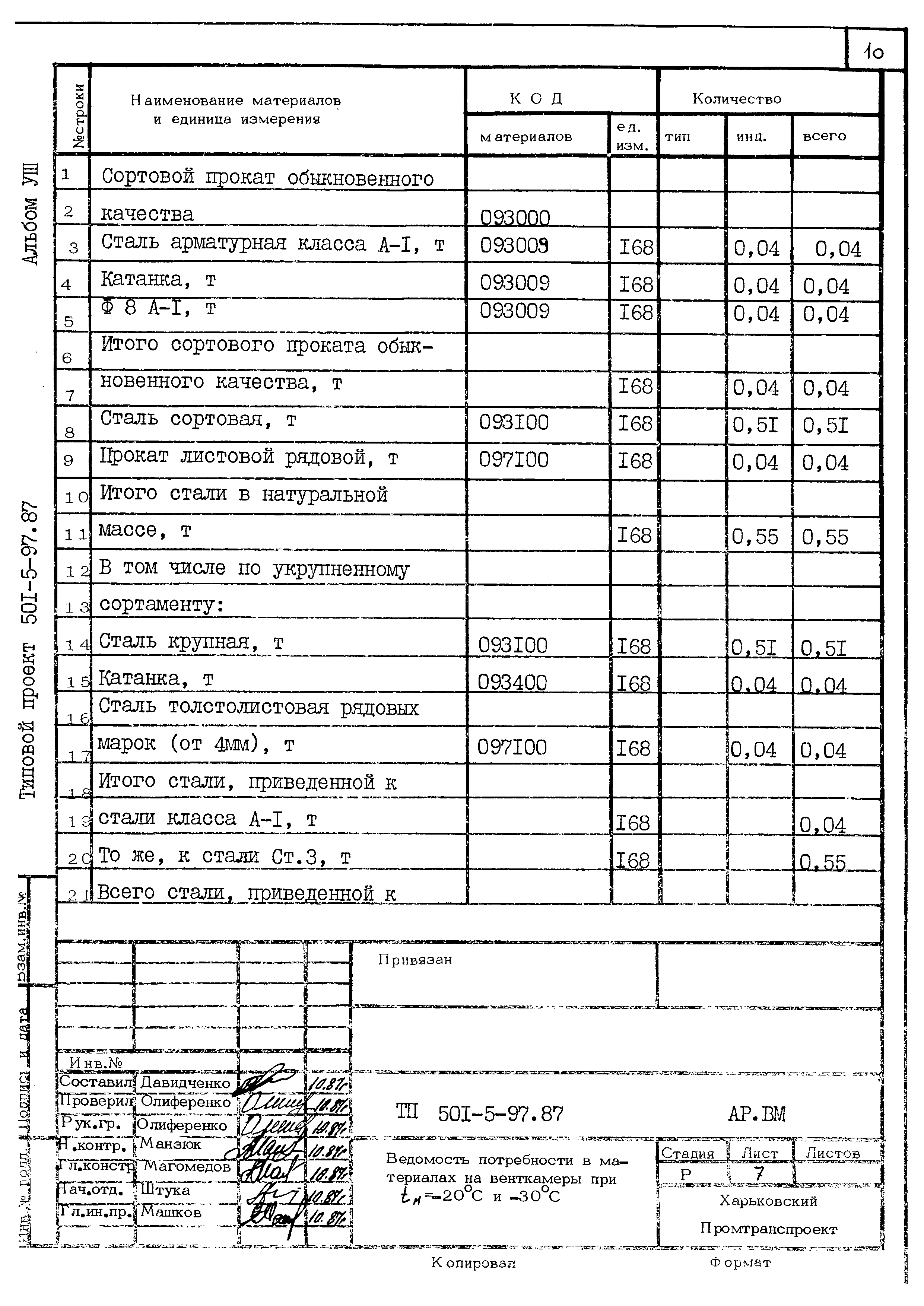 Типовой проект 501-5-97.87