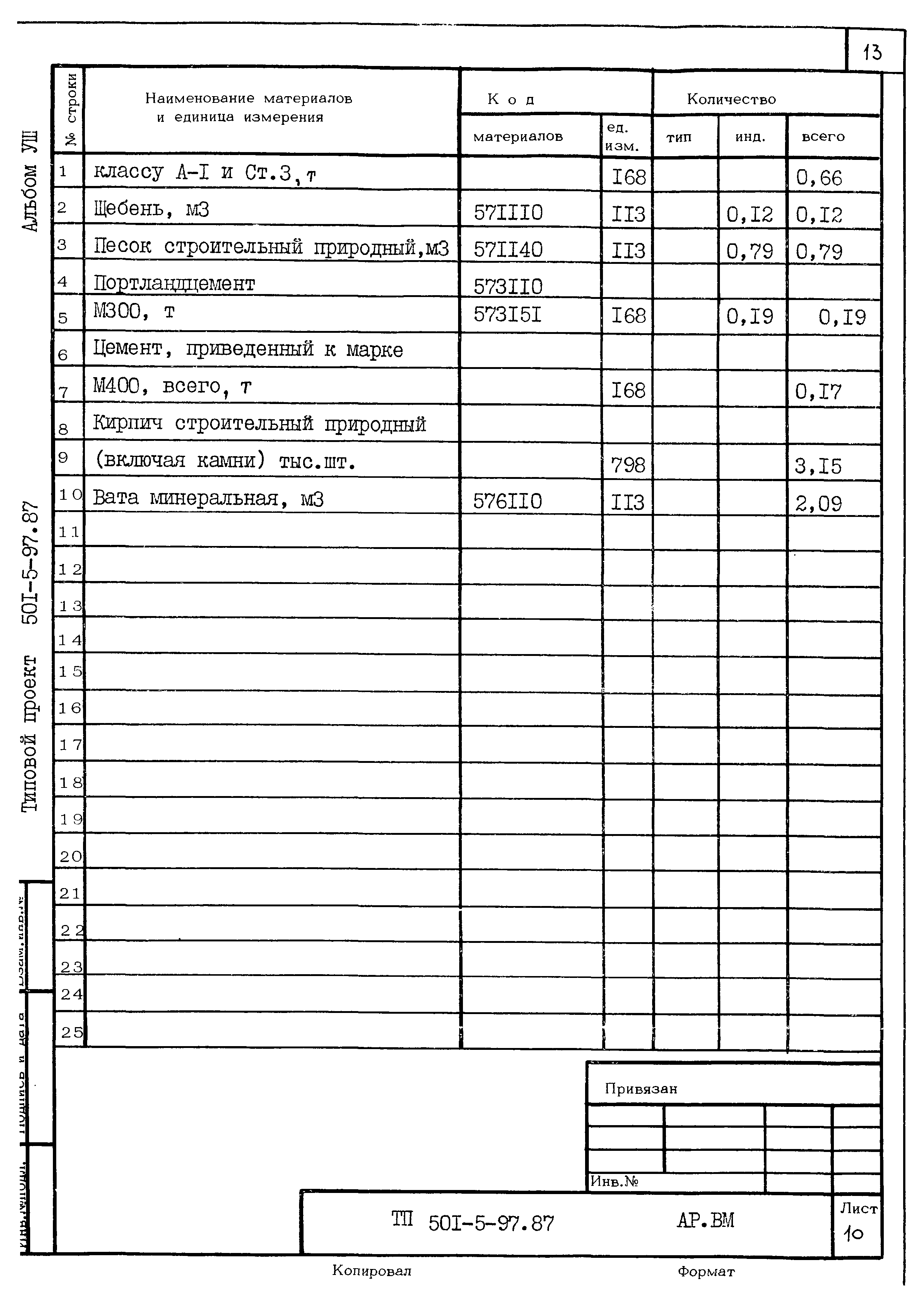 Типовой проект 501-5-97.87