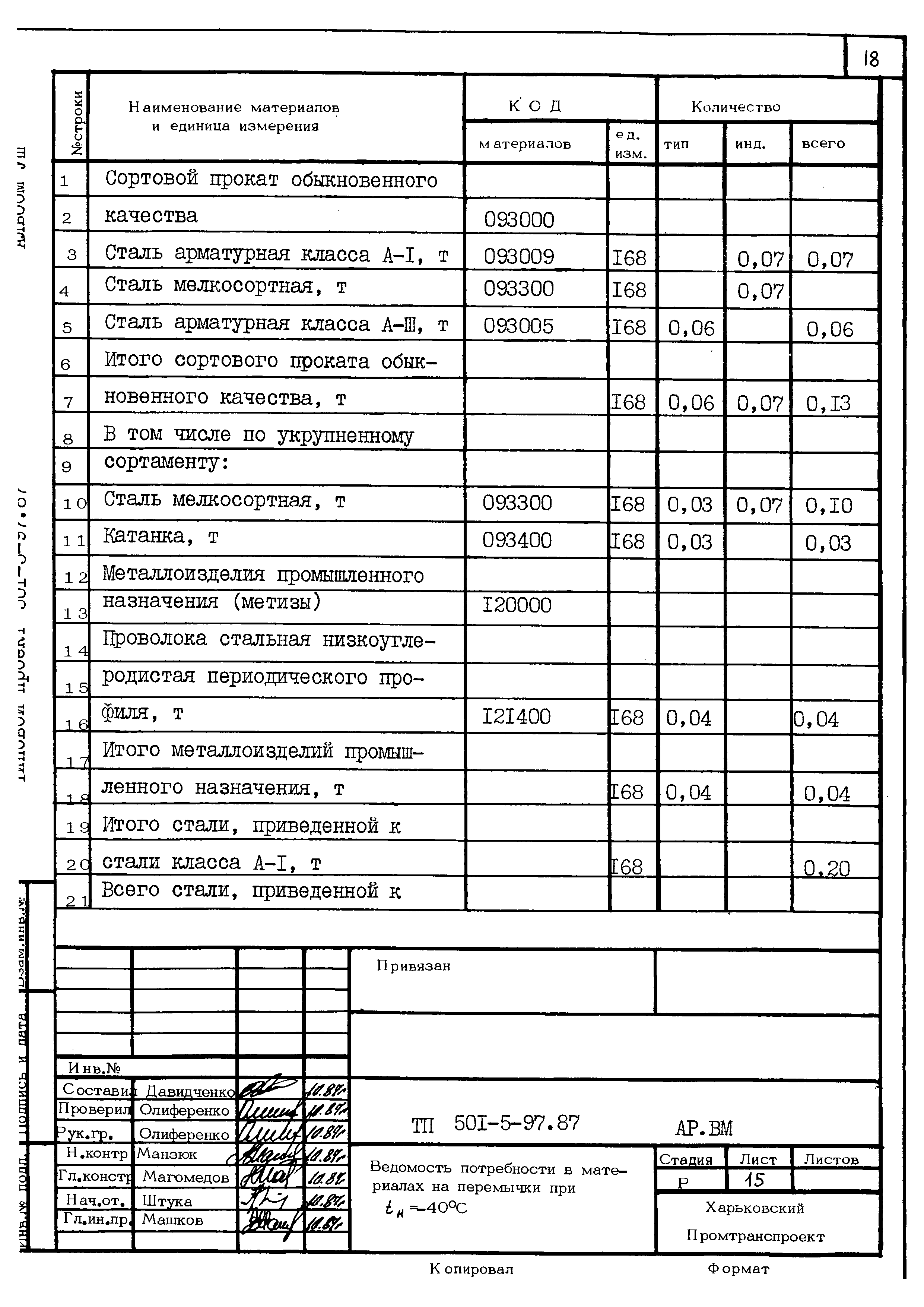 Типовой проект 501-5-97.87