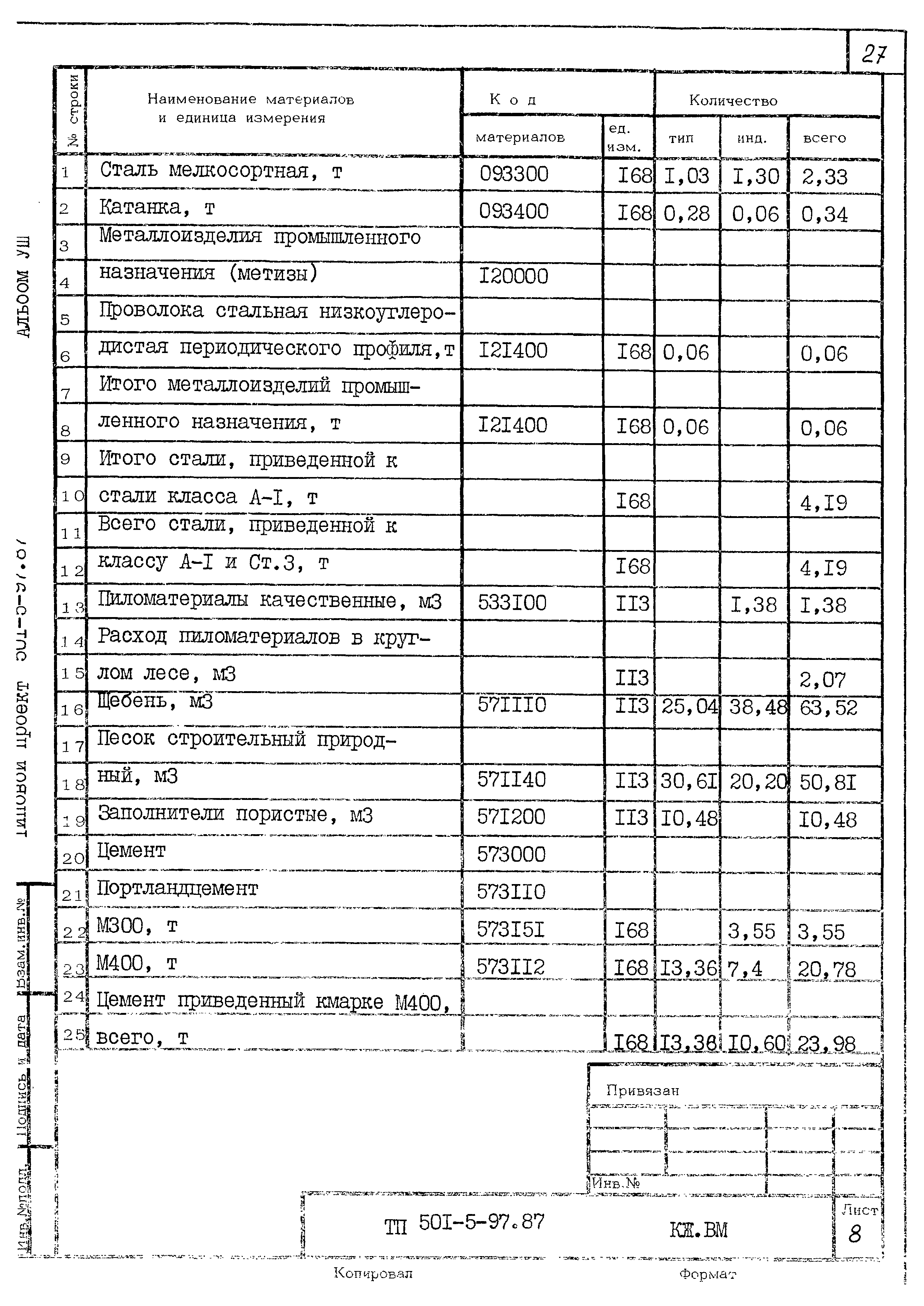 Типовой проект 501-5-97.87