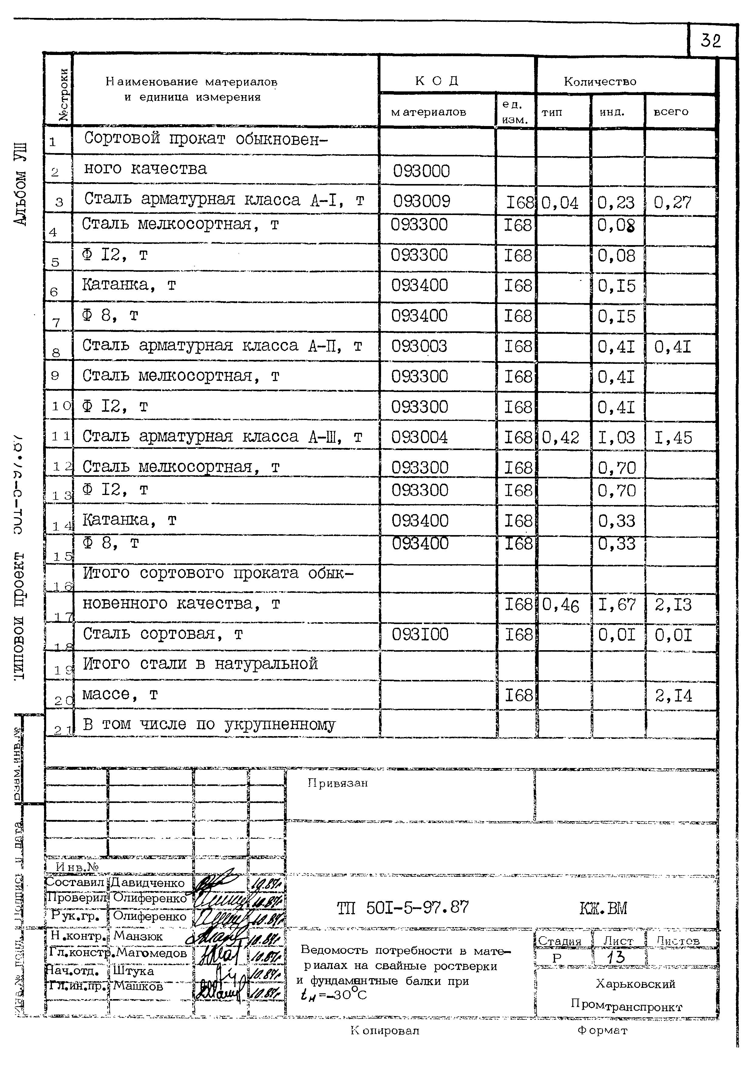 Типовой проект 501-5-97.87