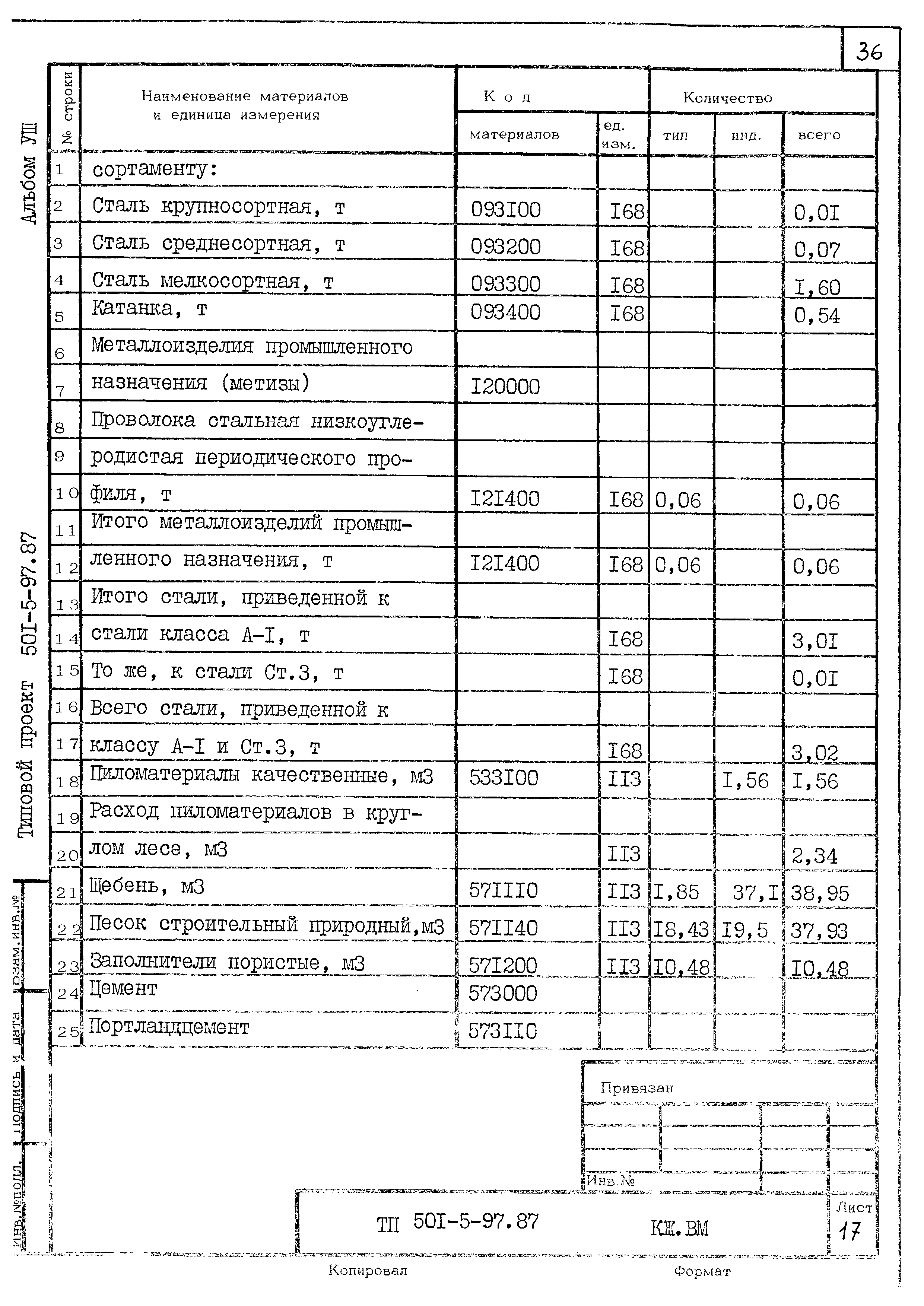 Типовой проект 501-5-97.87