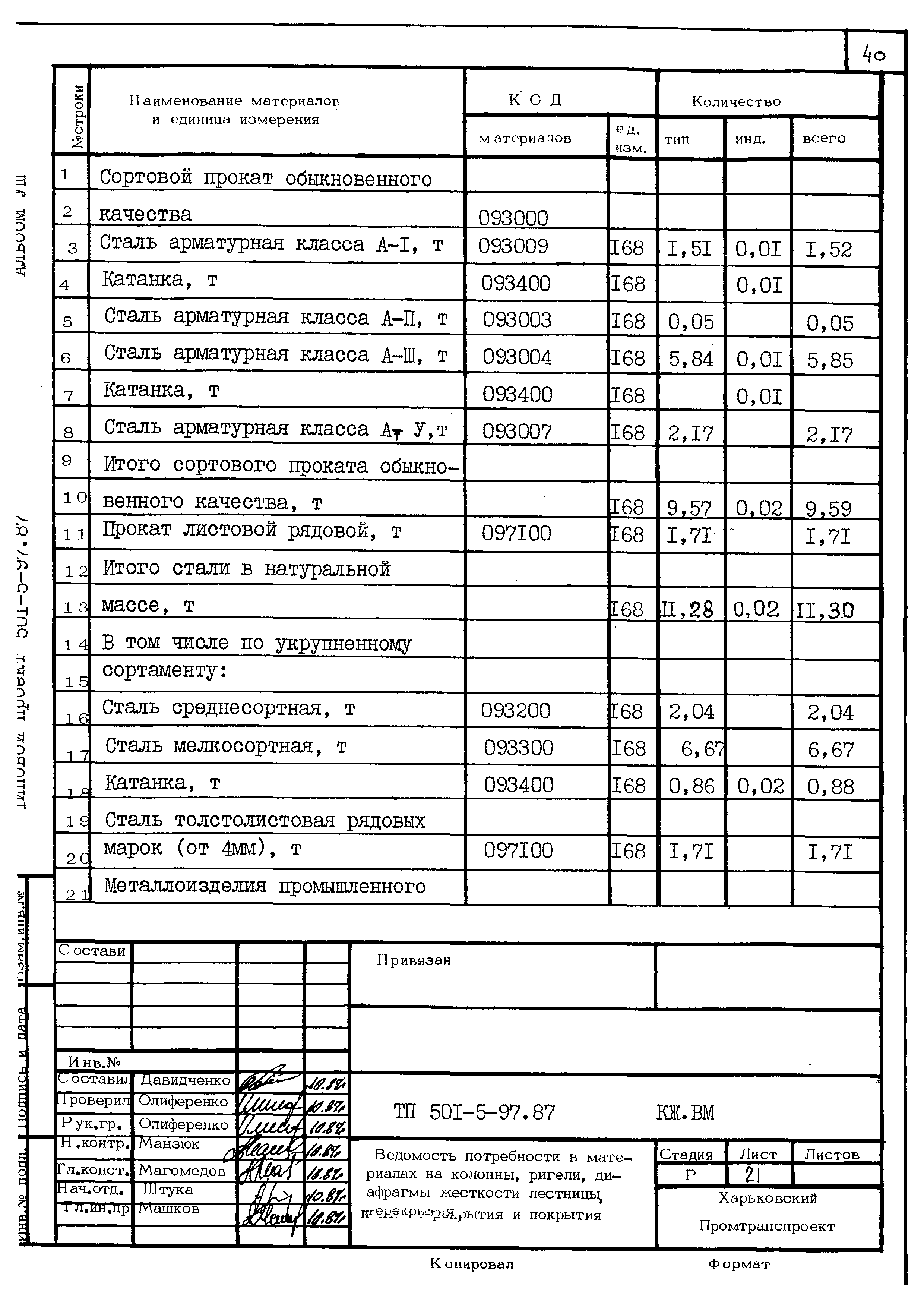 Типовой проект 501-5-97.87