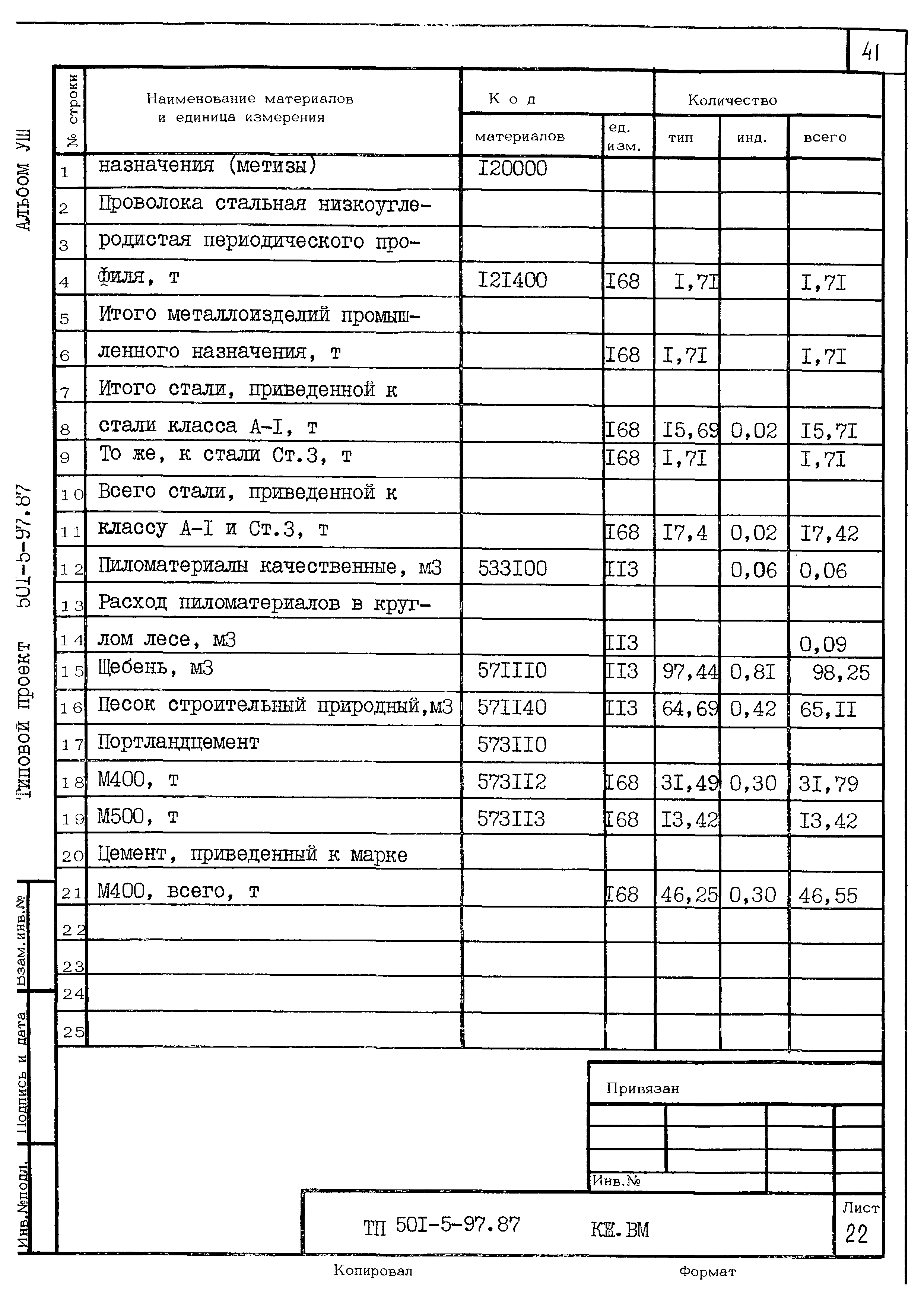 Типовой проект 501-5-97.87