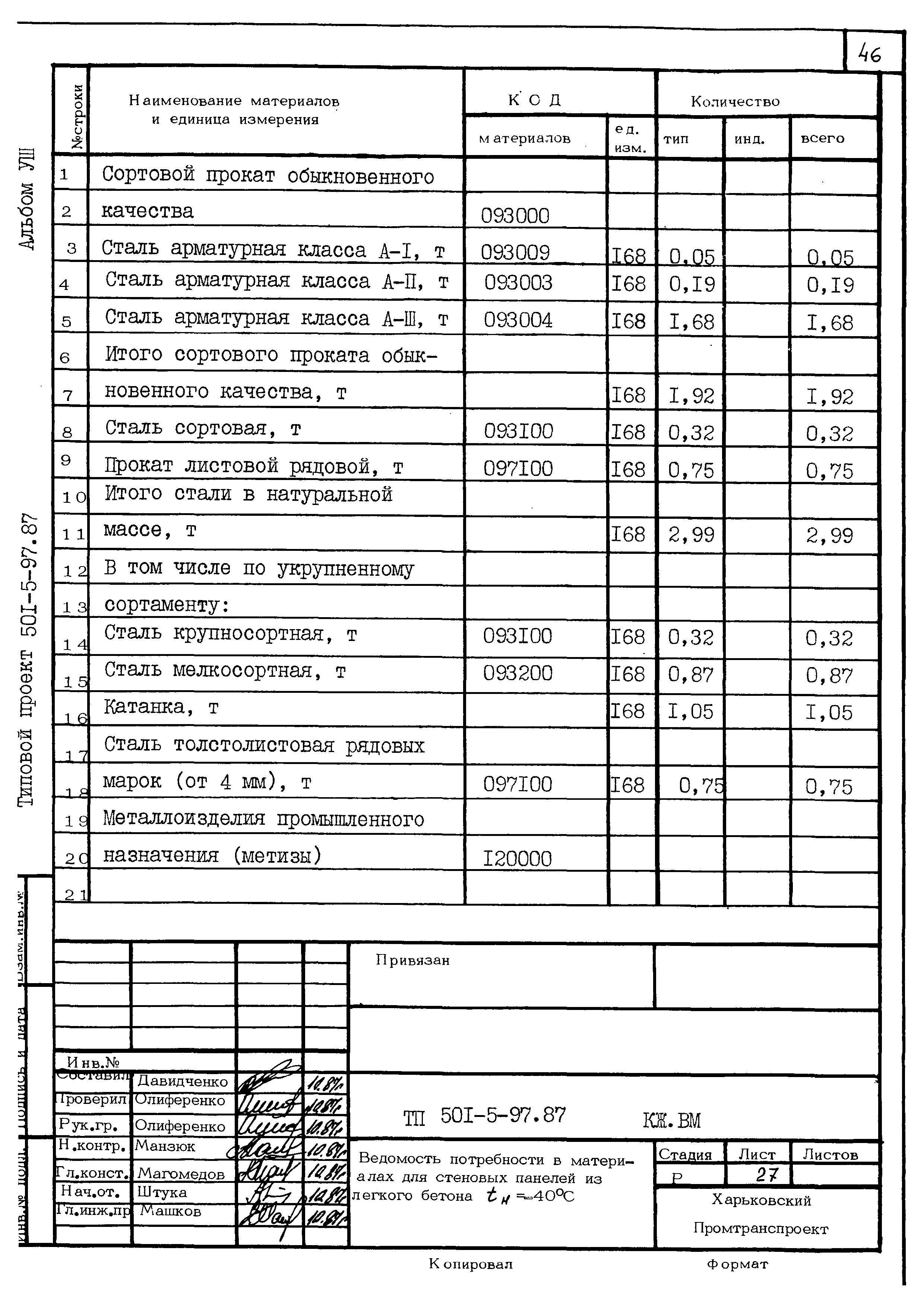 Типовой проект 501-5-97.87