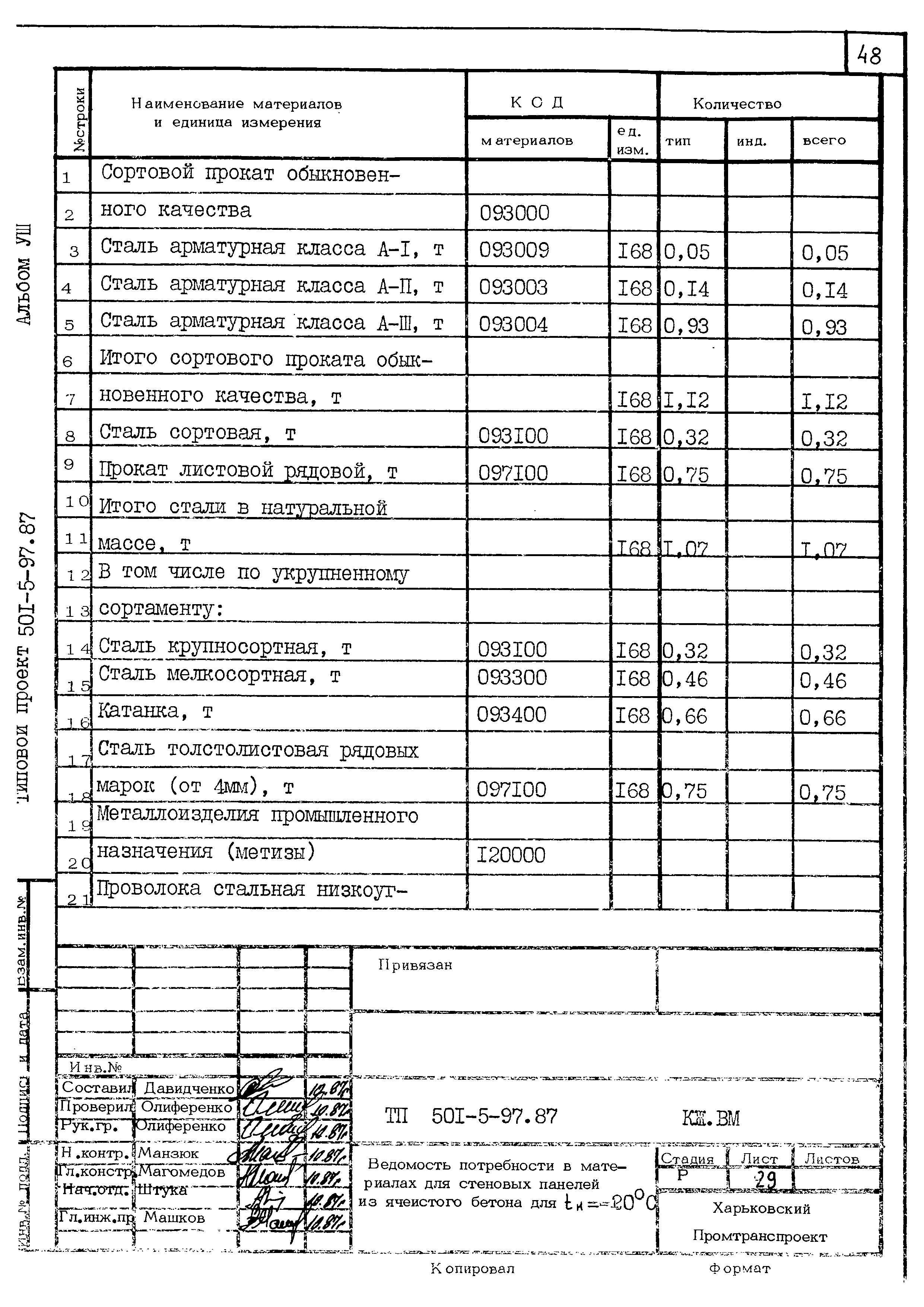 Типовой проект 501-5-97.87