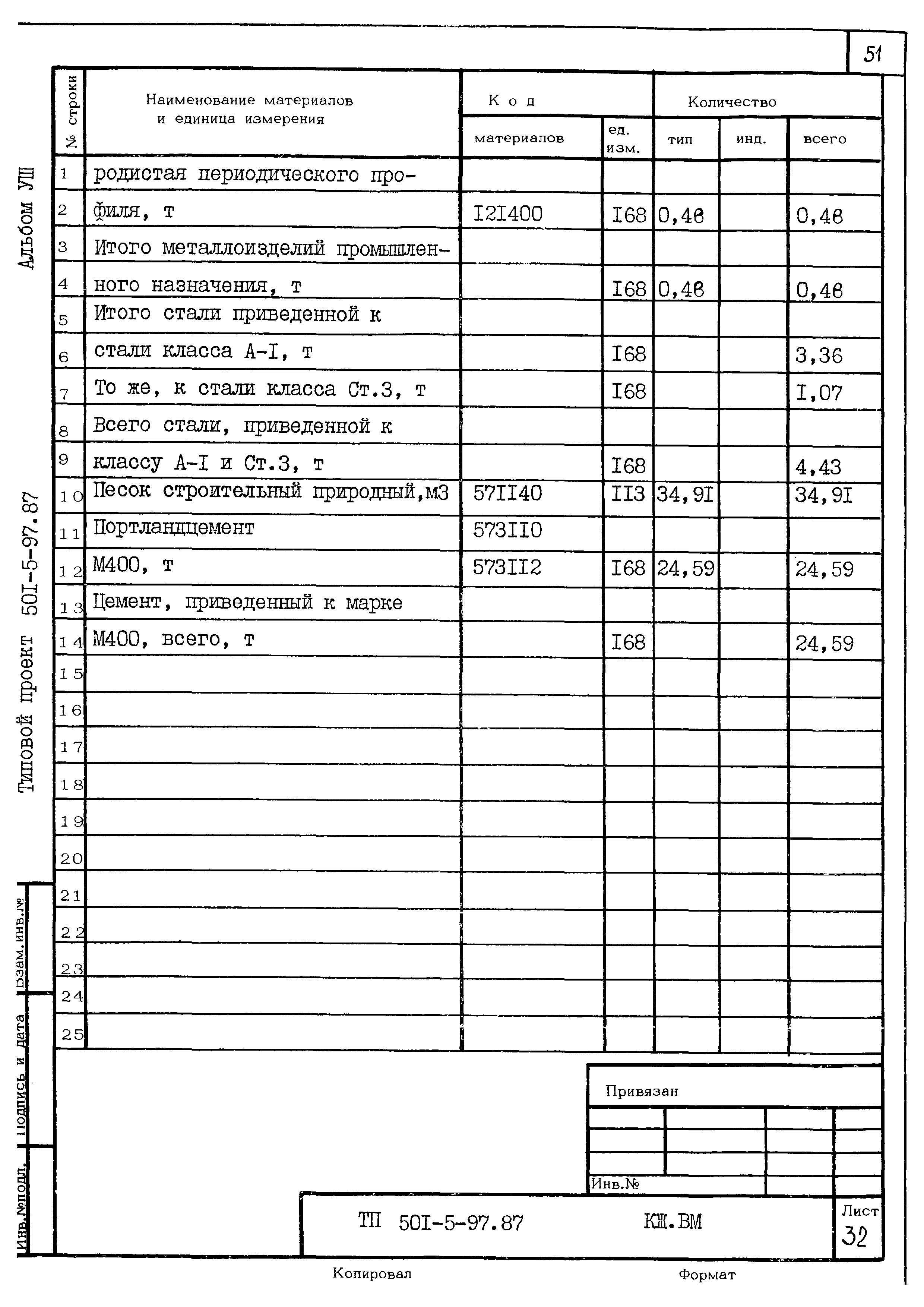 Типовой проект 501-5-97.87