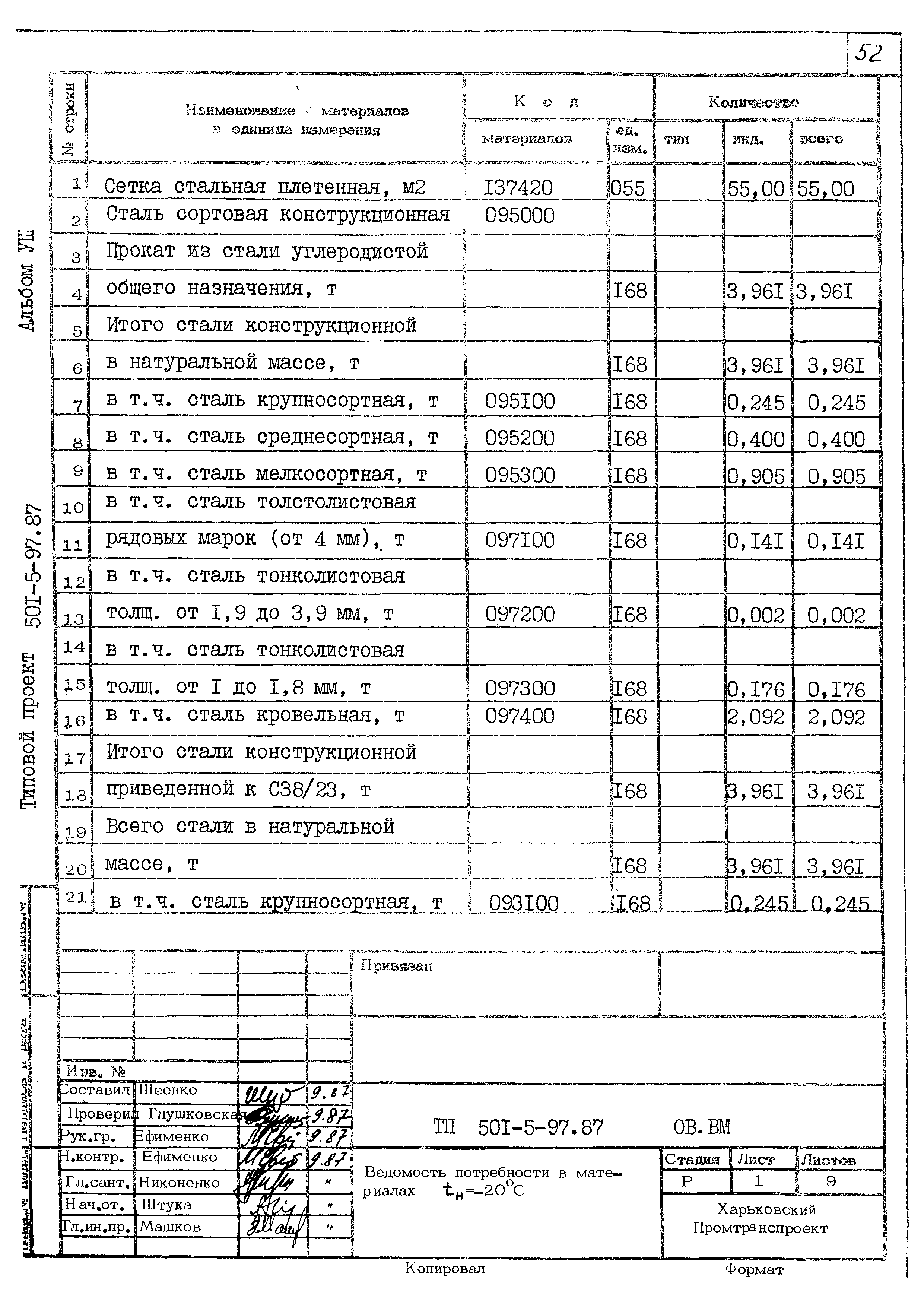 Типовой проект 501-5-97.87