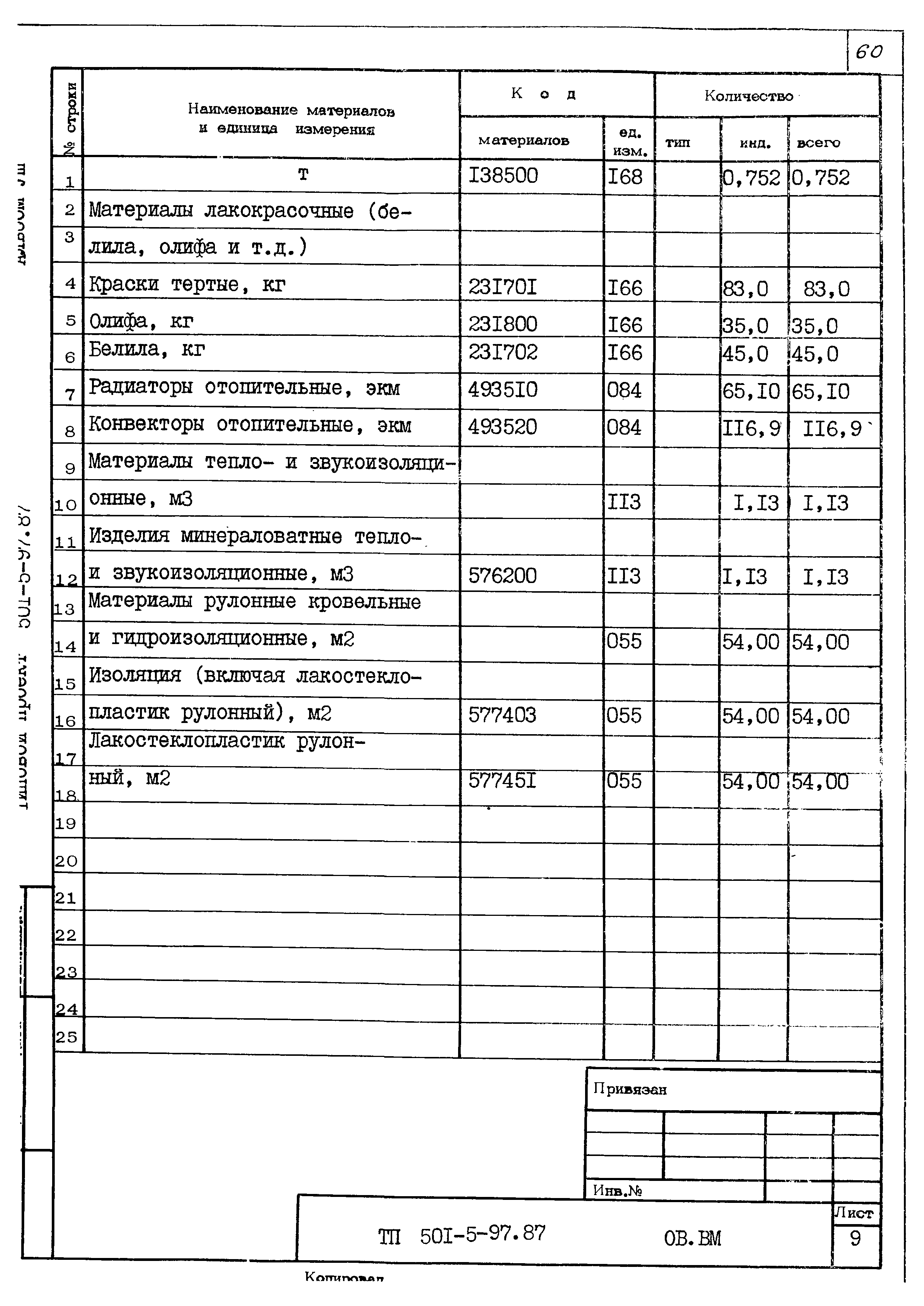Типовой проект 501-5-97.87