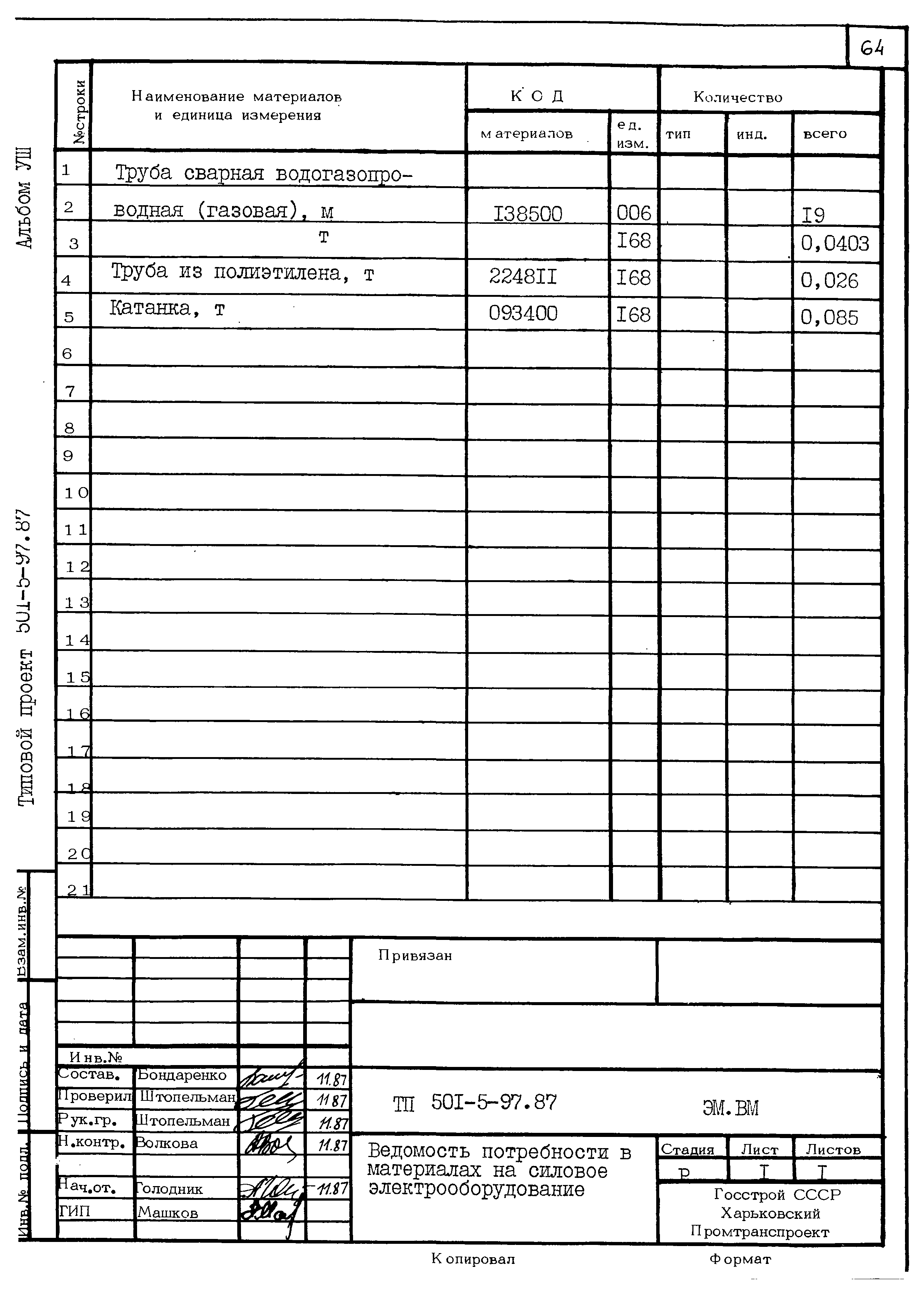 Типовой проект 501-5-97.87