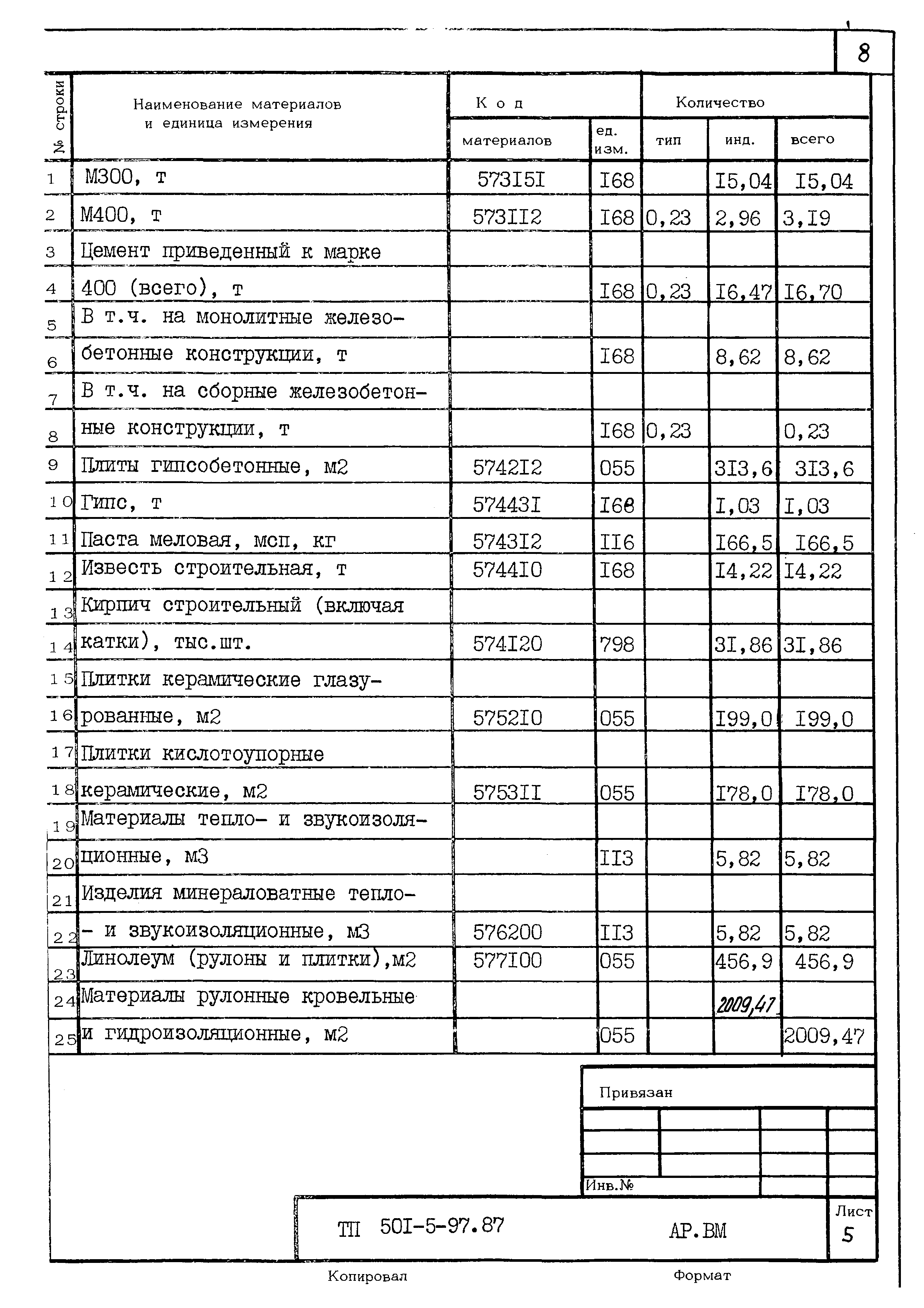 Типовой проект 501-5-97.87