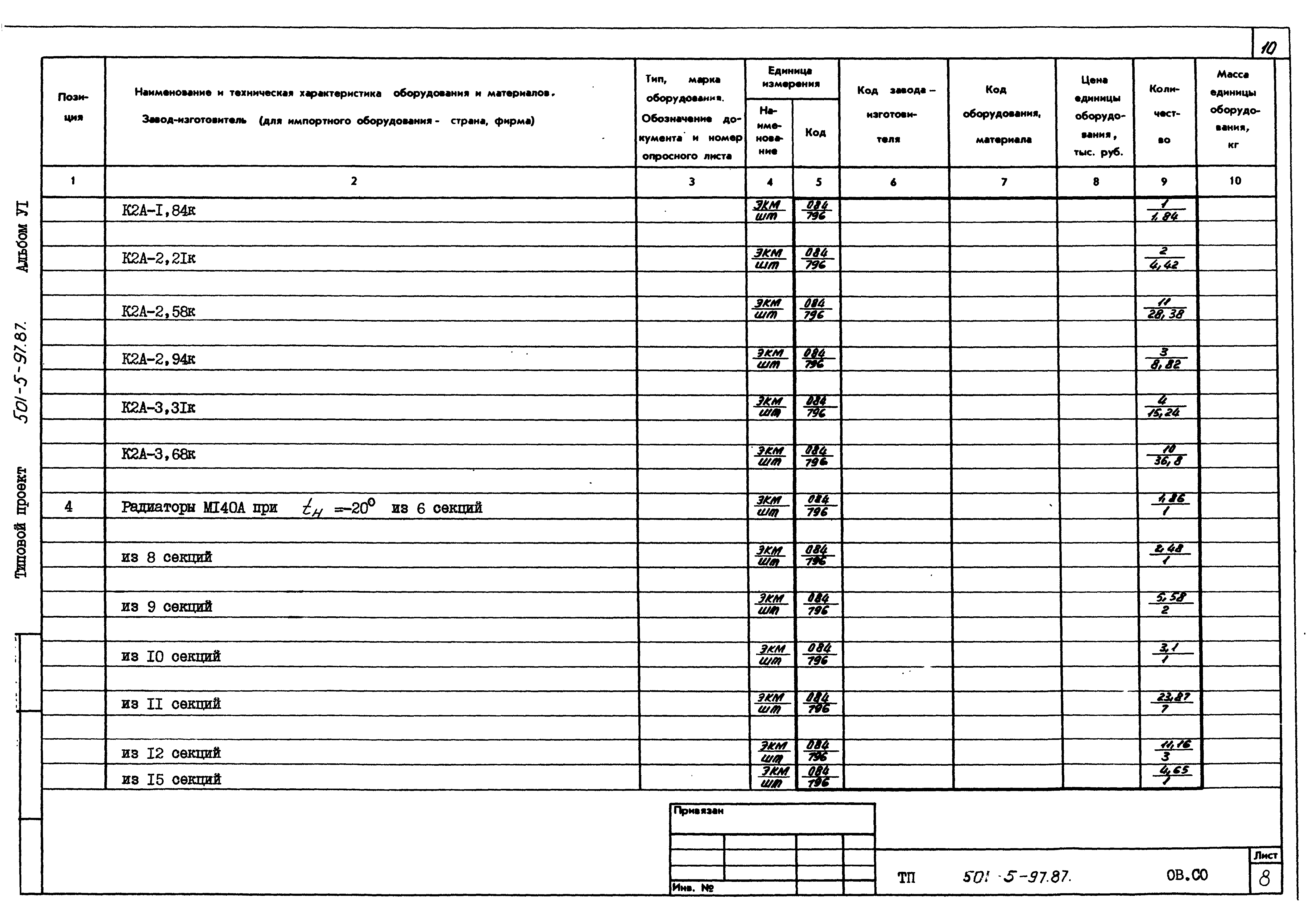 Типовой проект 501-5-97.87